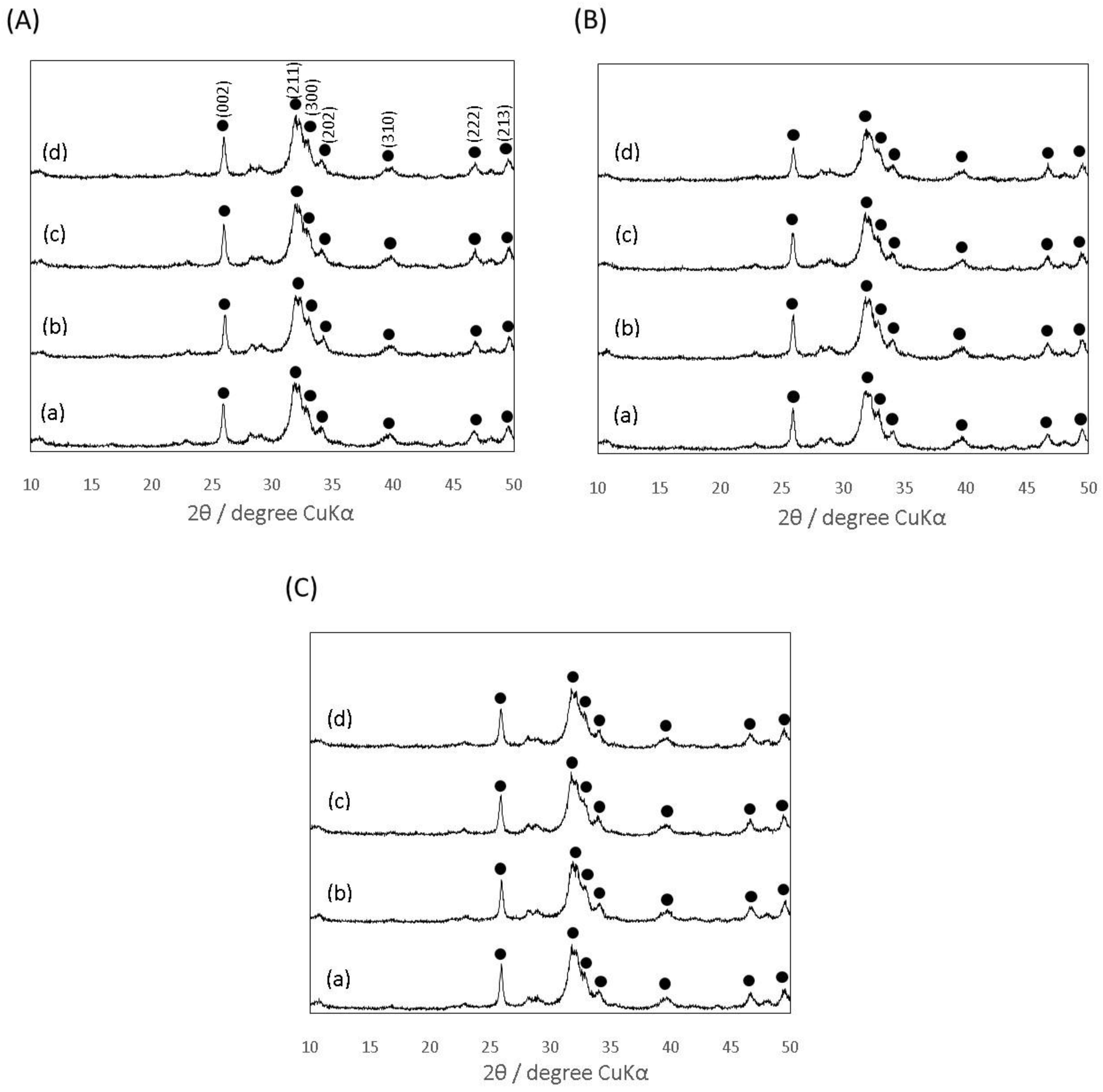 Materials 10 00941 g003 550