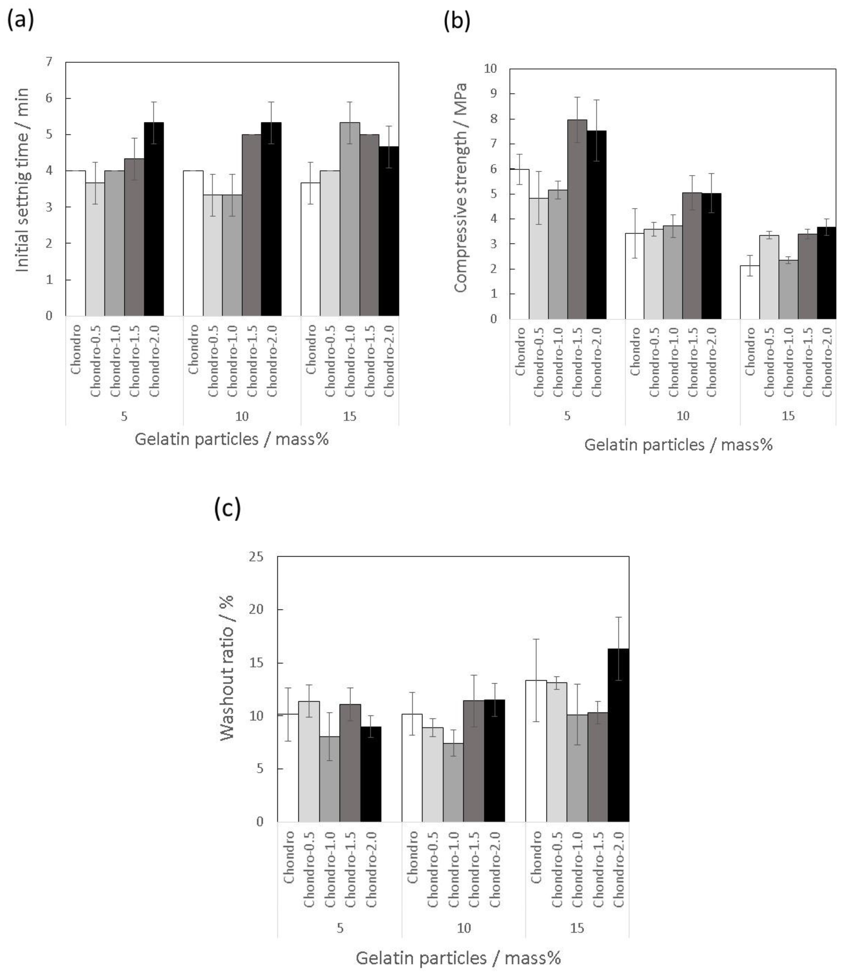 Materials 10 00941 g005 550