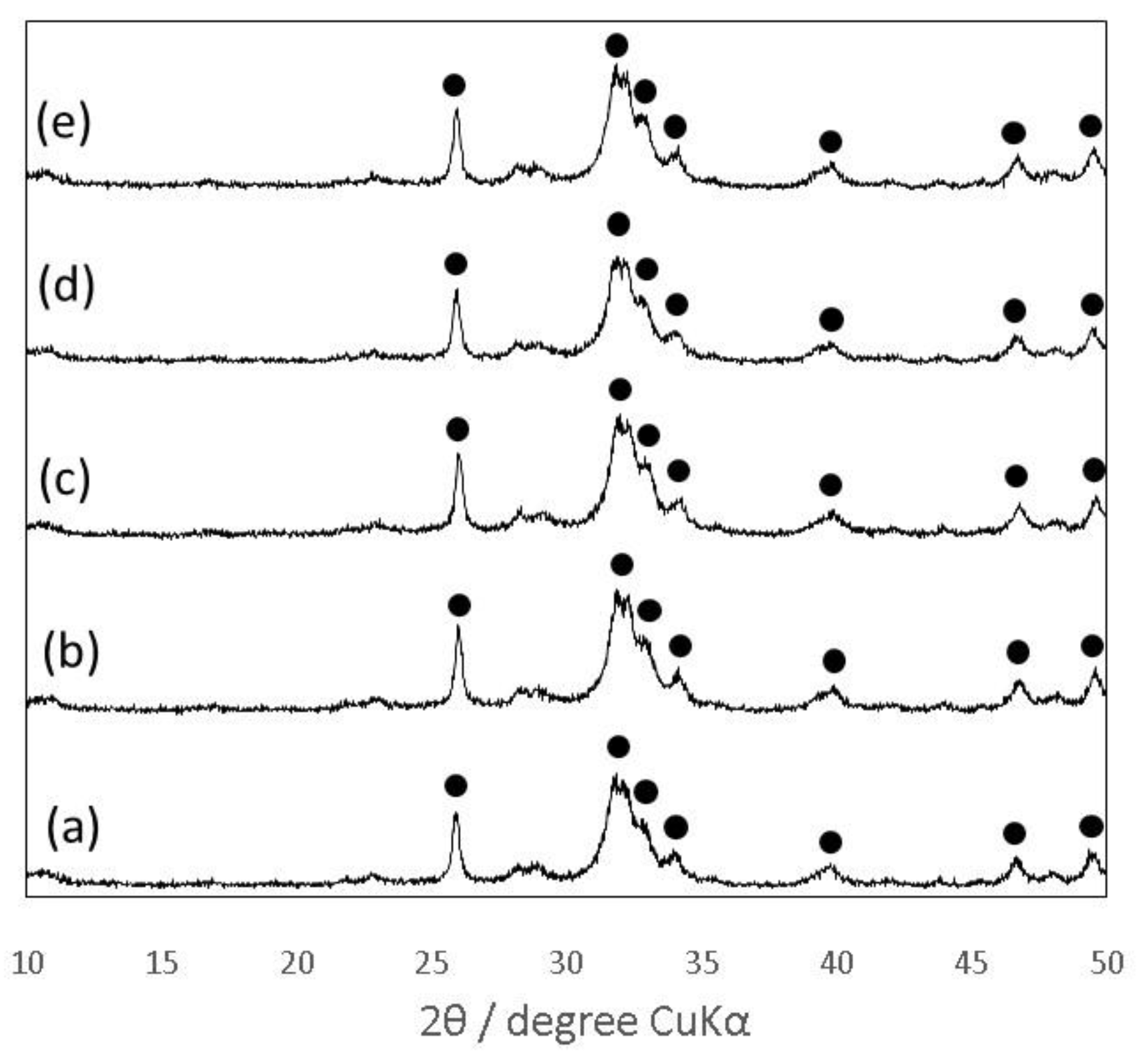 Materials 10 00941 g006 550