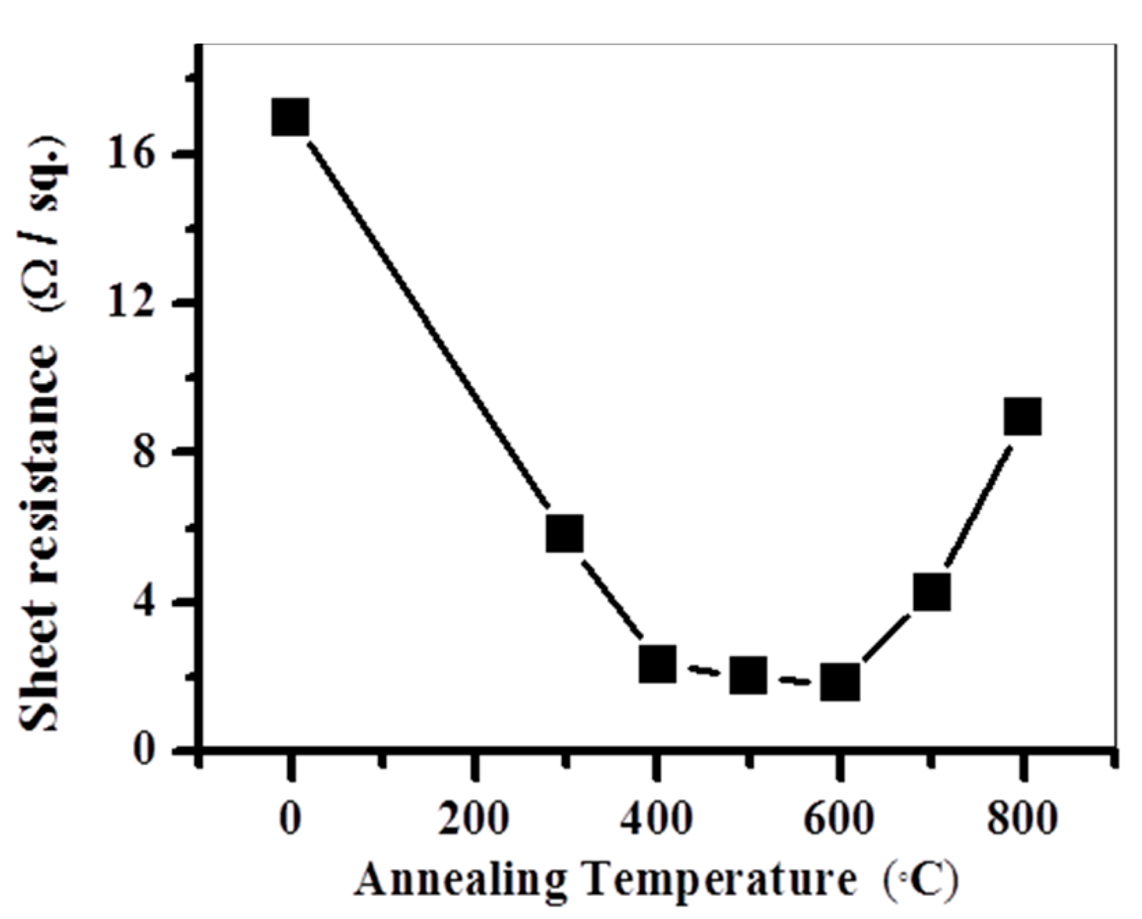 Materials 10 00942 g005 550