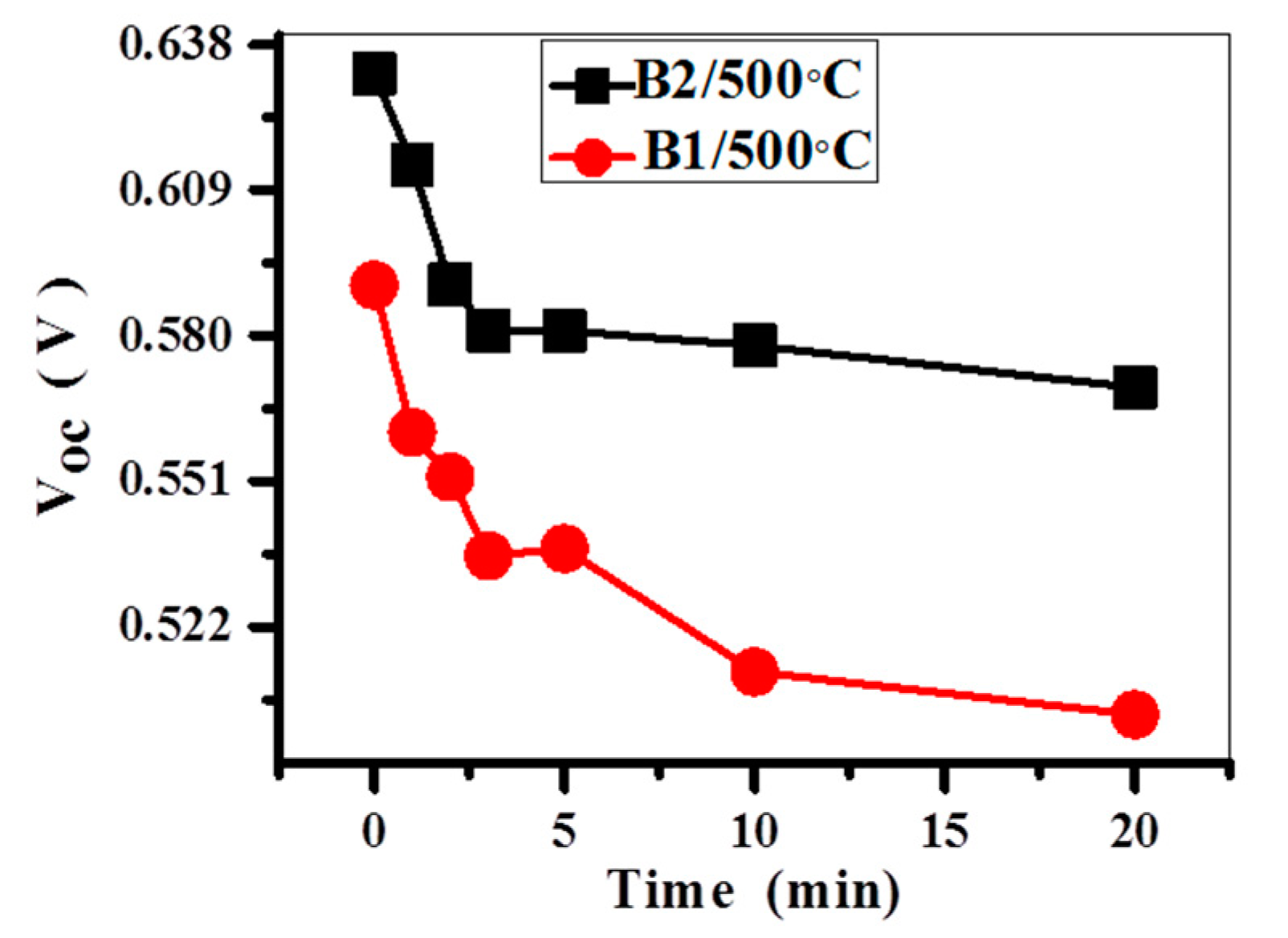 Materials 10 00942 g007 550