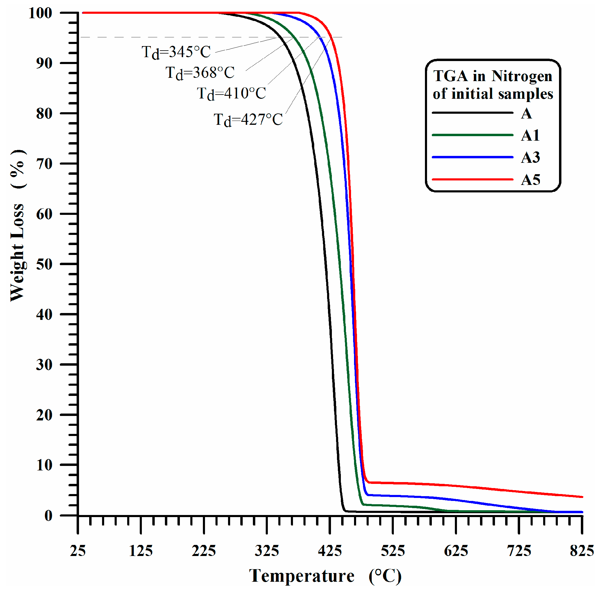Materials 10 00943 g002 550