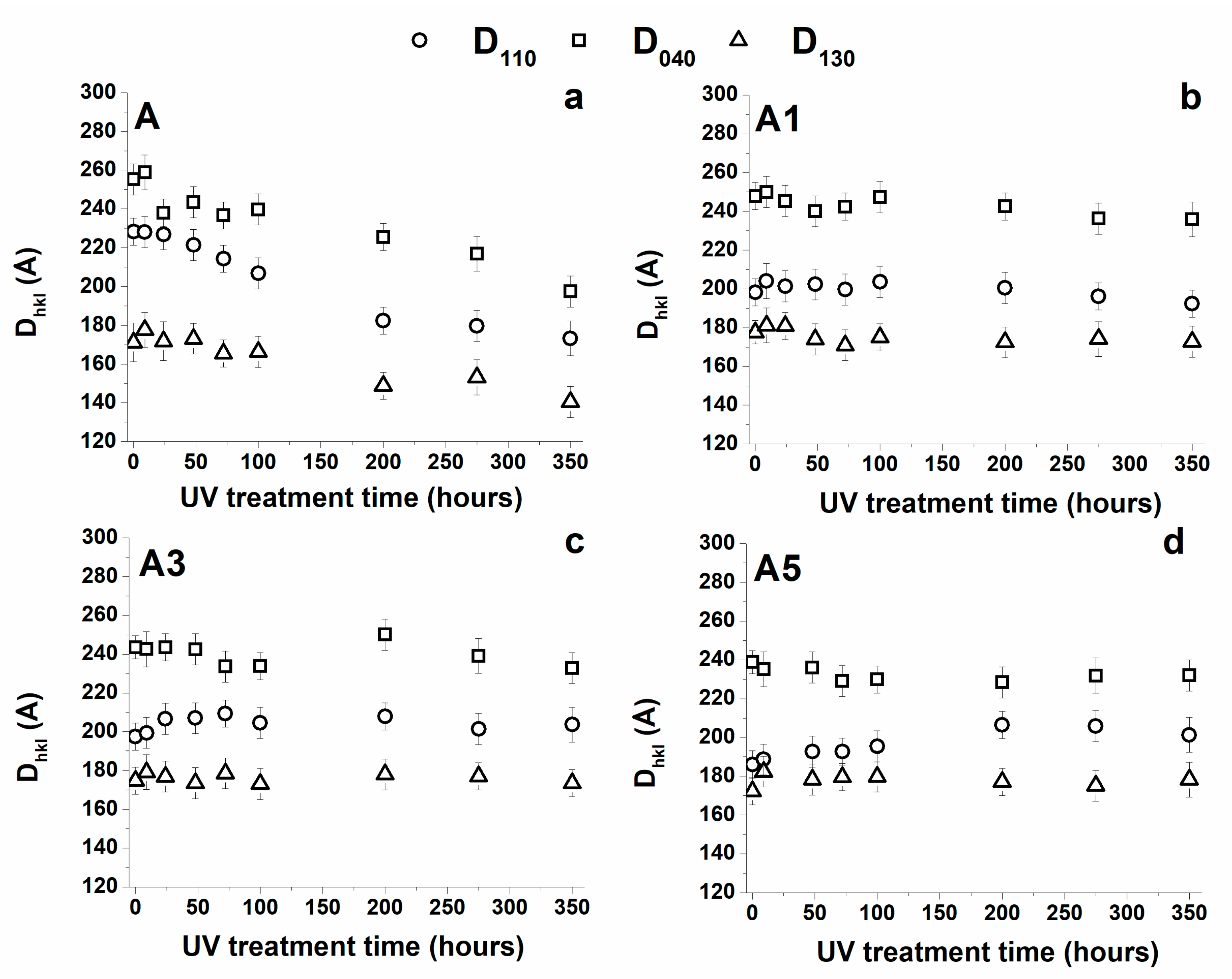 Materials 10 00943 g012 550