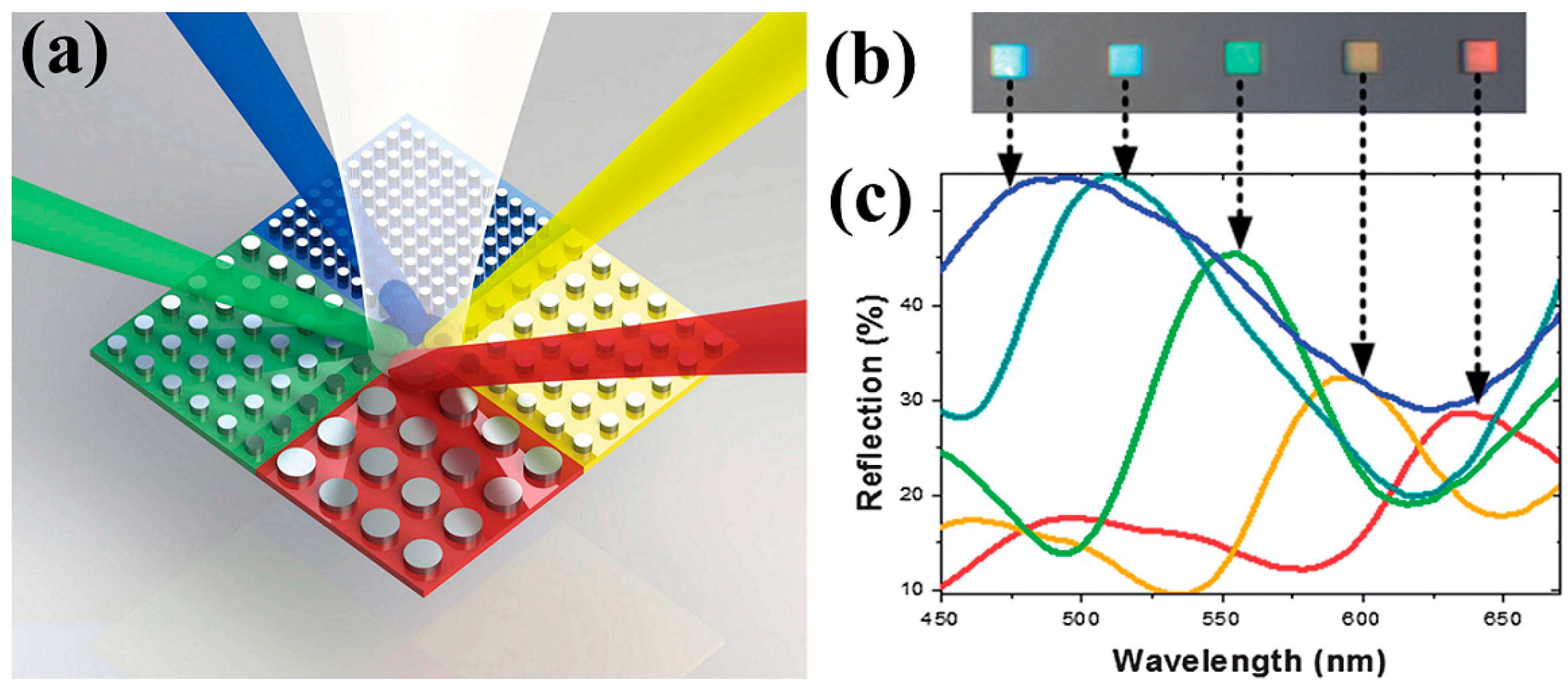 Materials 10 00944 g005 Materials 10 00944 g005