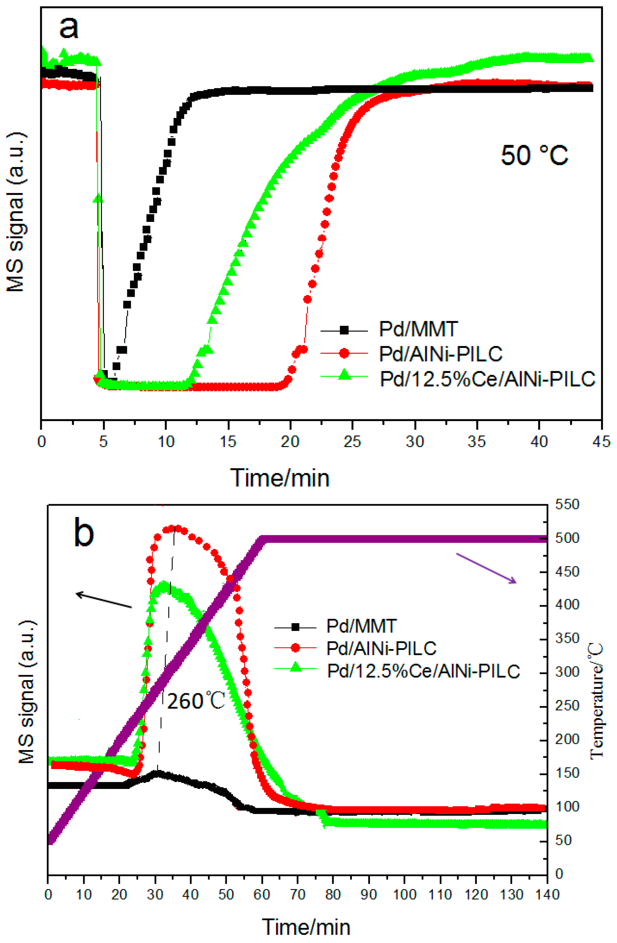 Materials 10 00949 g007