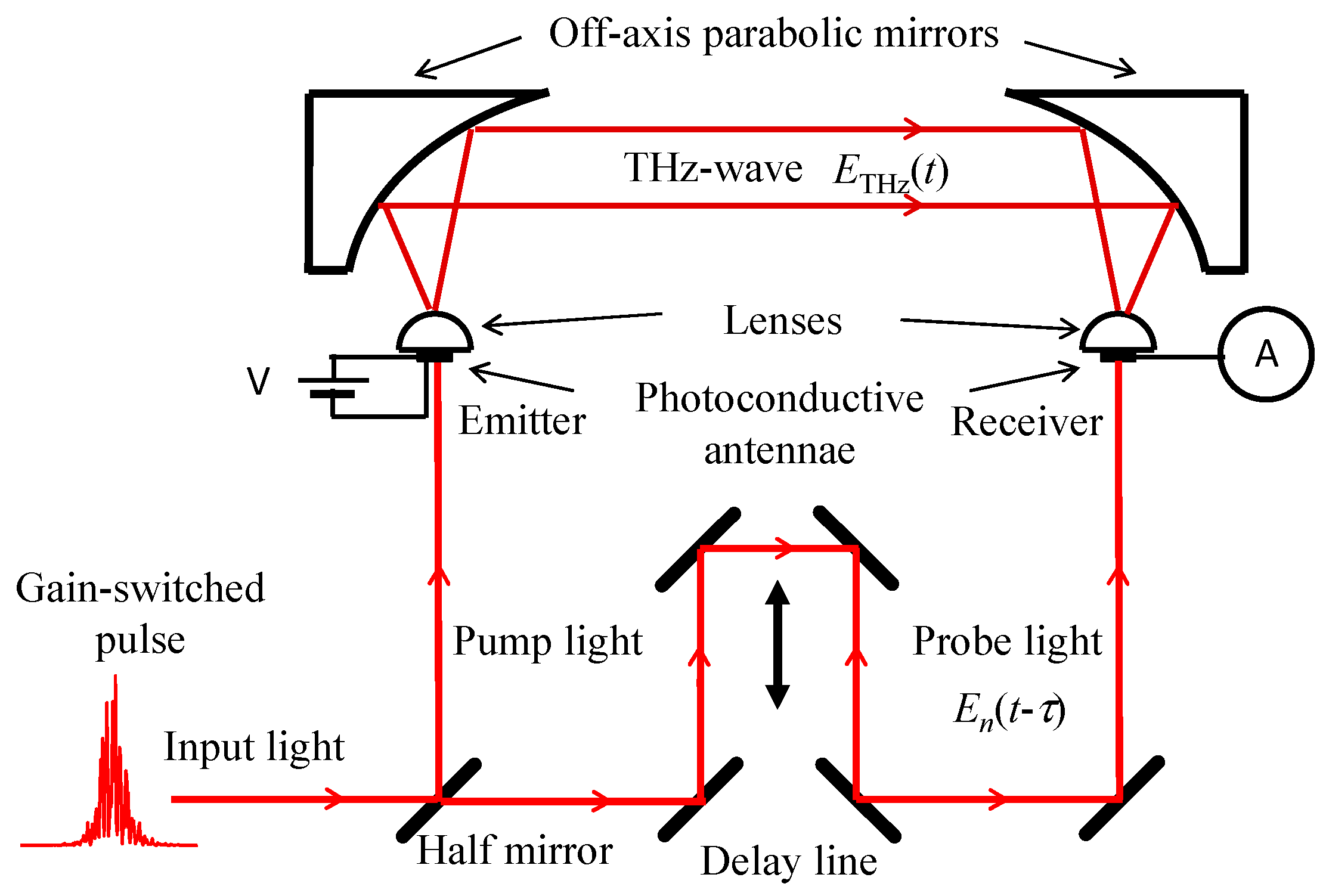 Materials 10 00950 g009