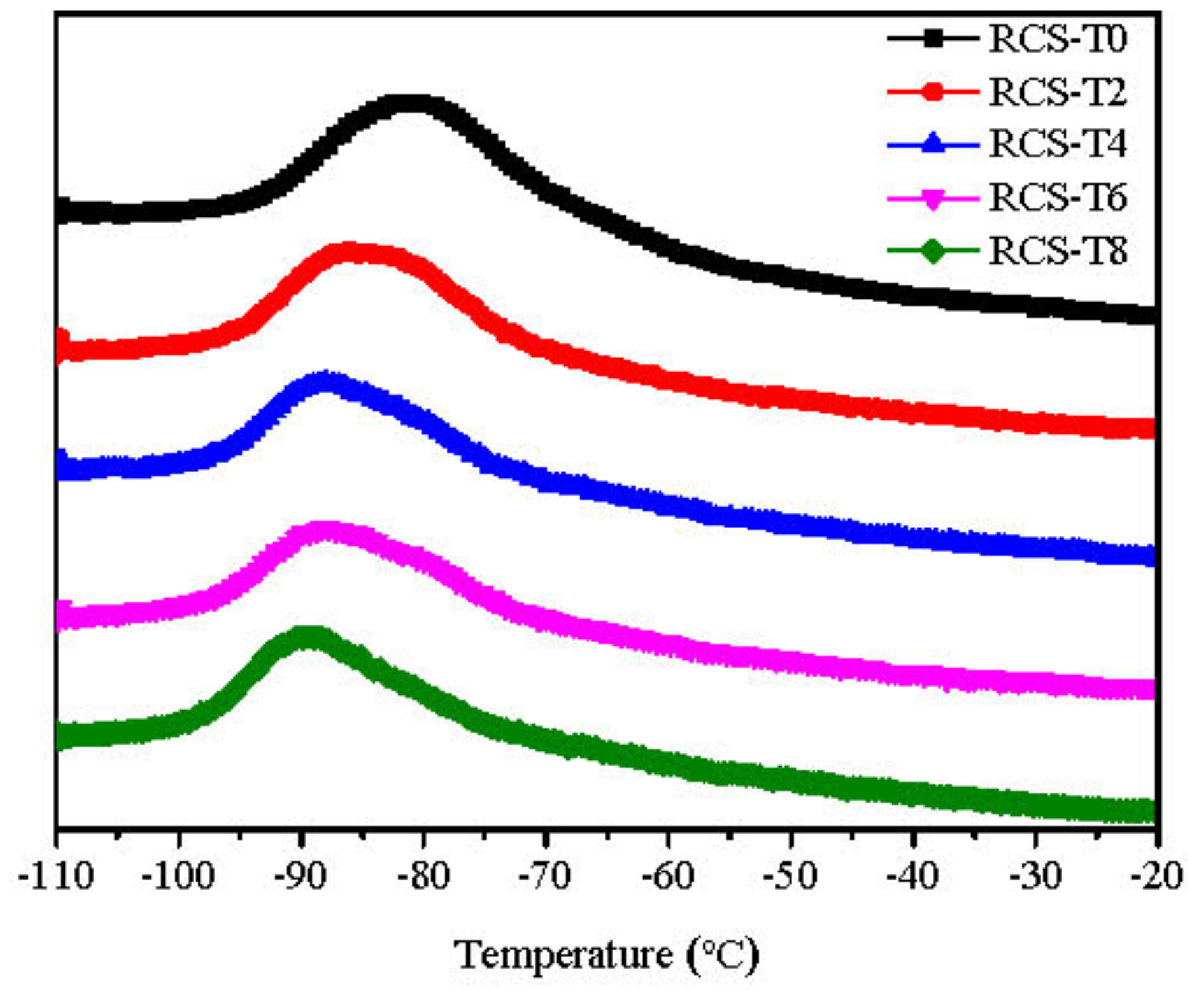 Materials 10 00957 g002
