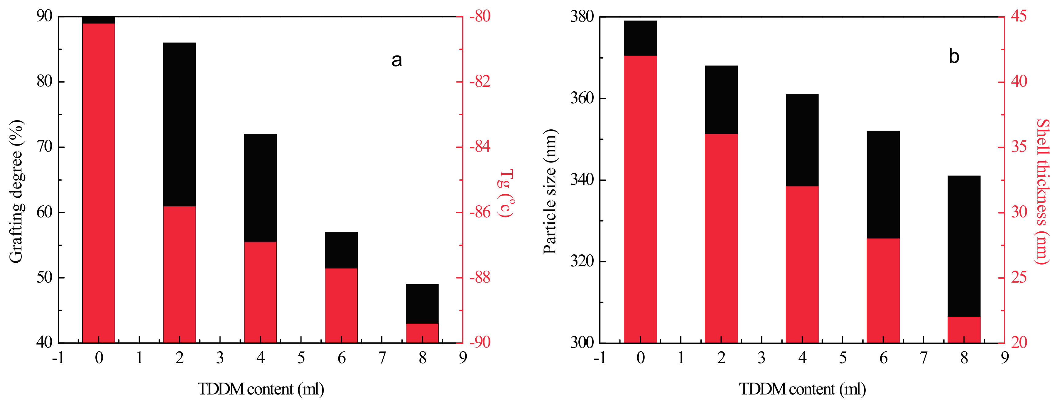 Materials 10 00957 g003