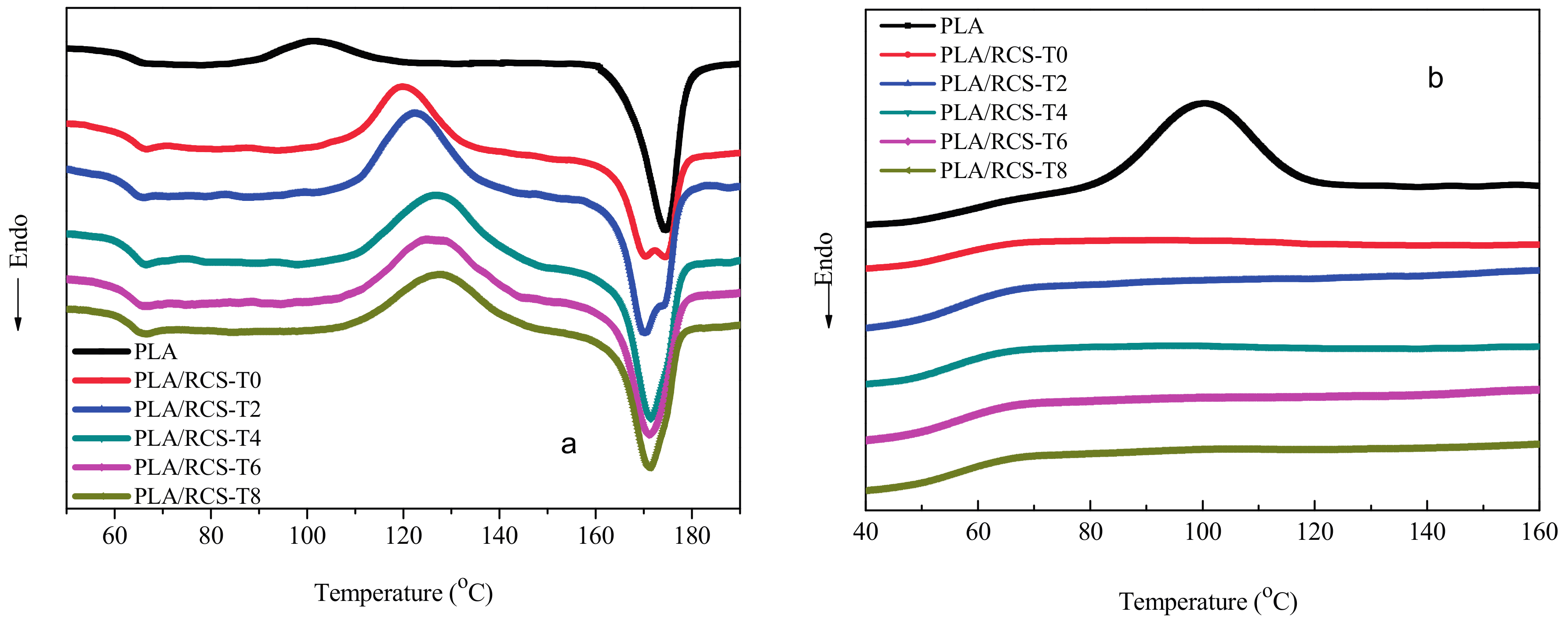 Materials 10 00957 g005