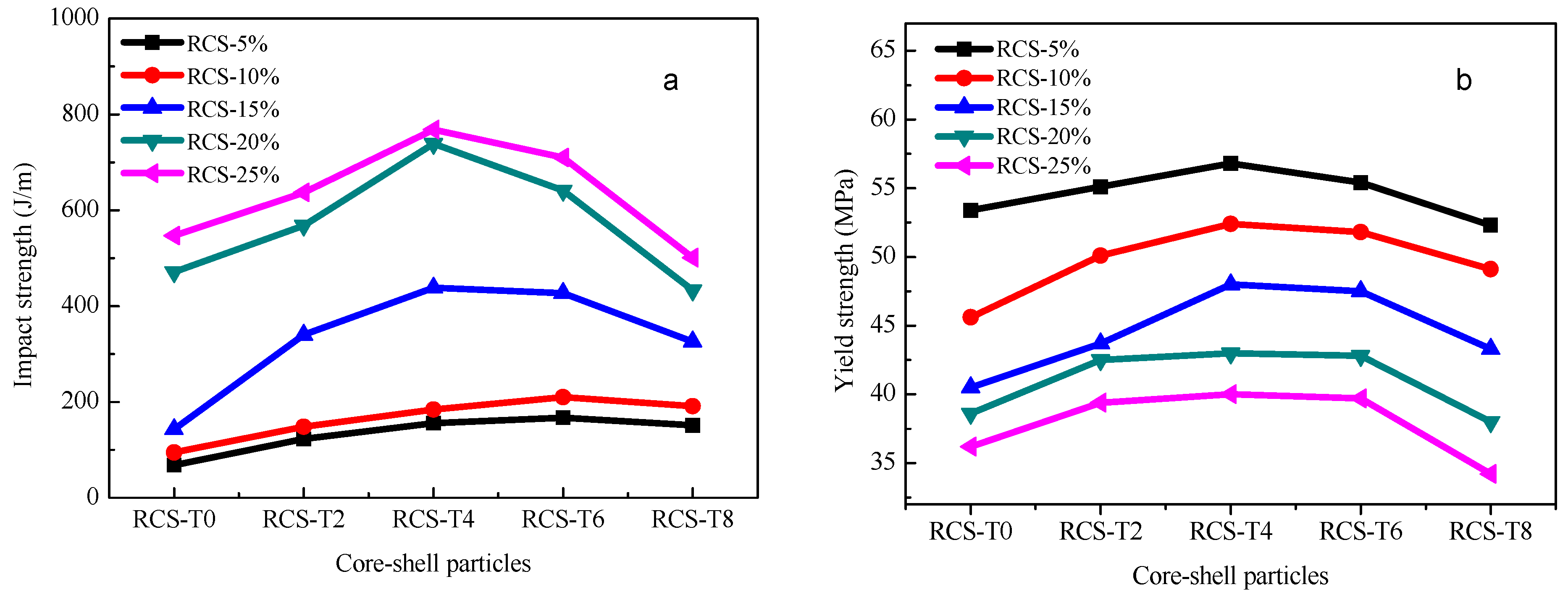 Materials 10 00957 g007