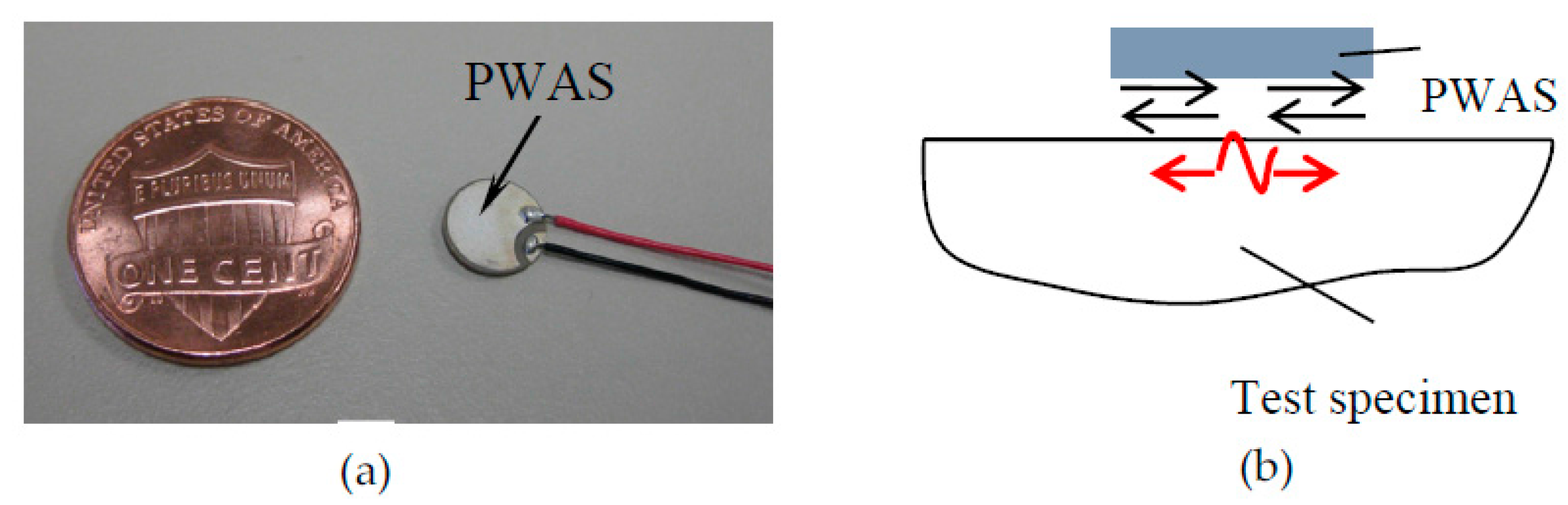 Materials Free FullText Multiphysics Simulation of LowAmplitude