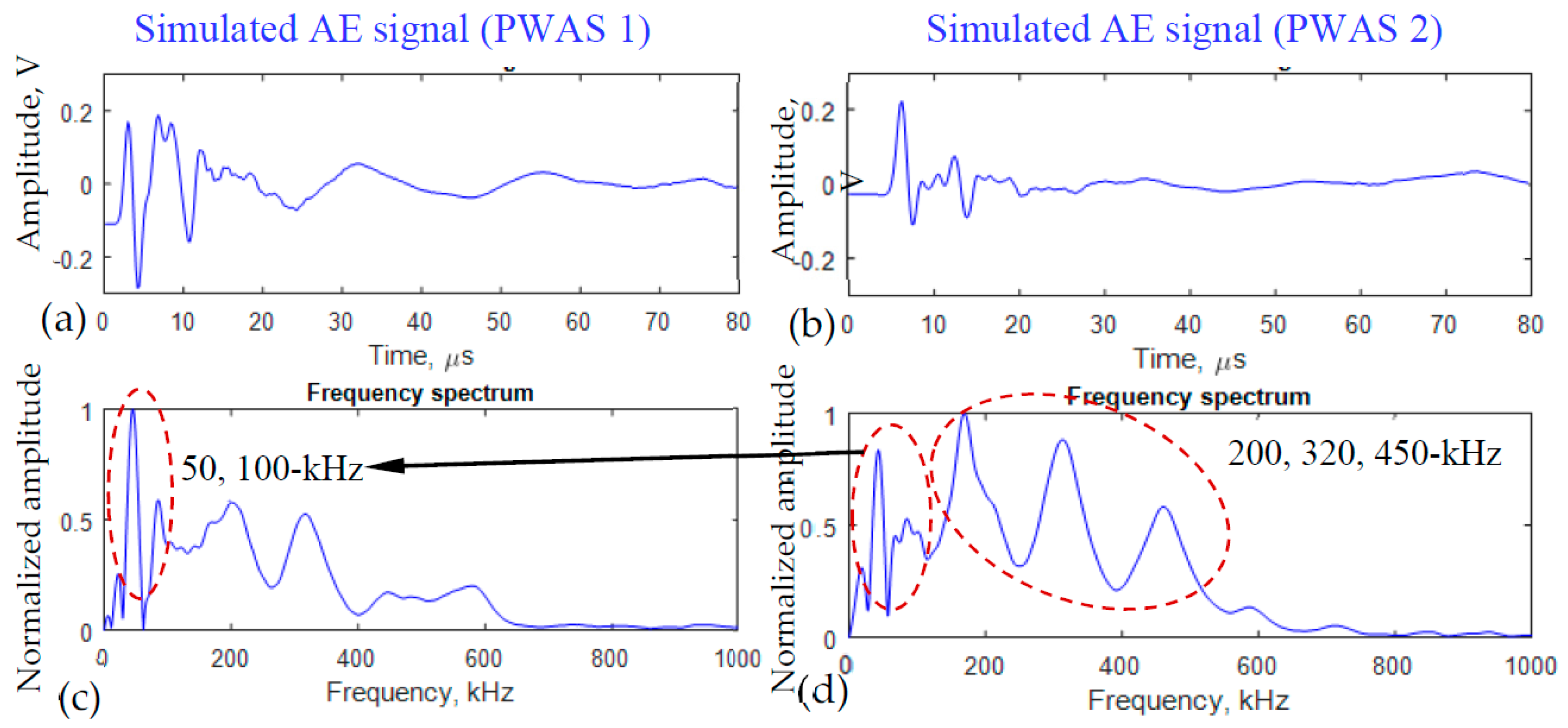 Materials 10 00962 g005