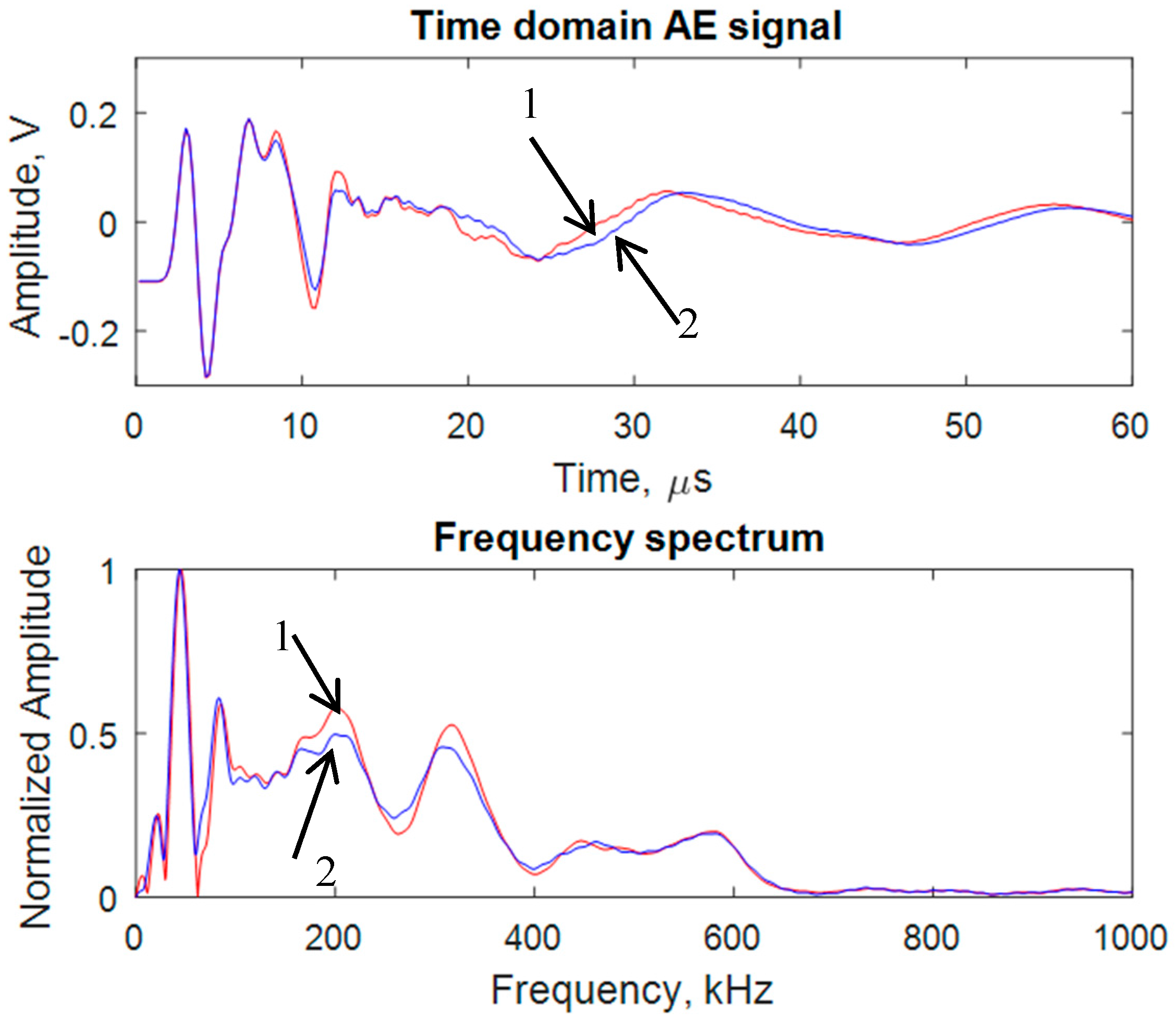 Materials 10 00962 g007