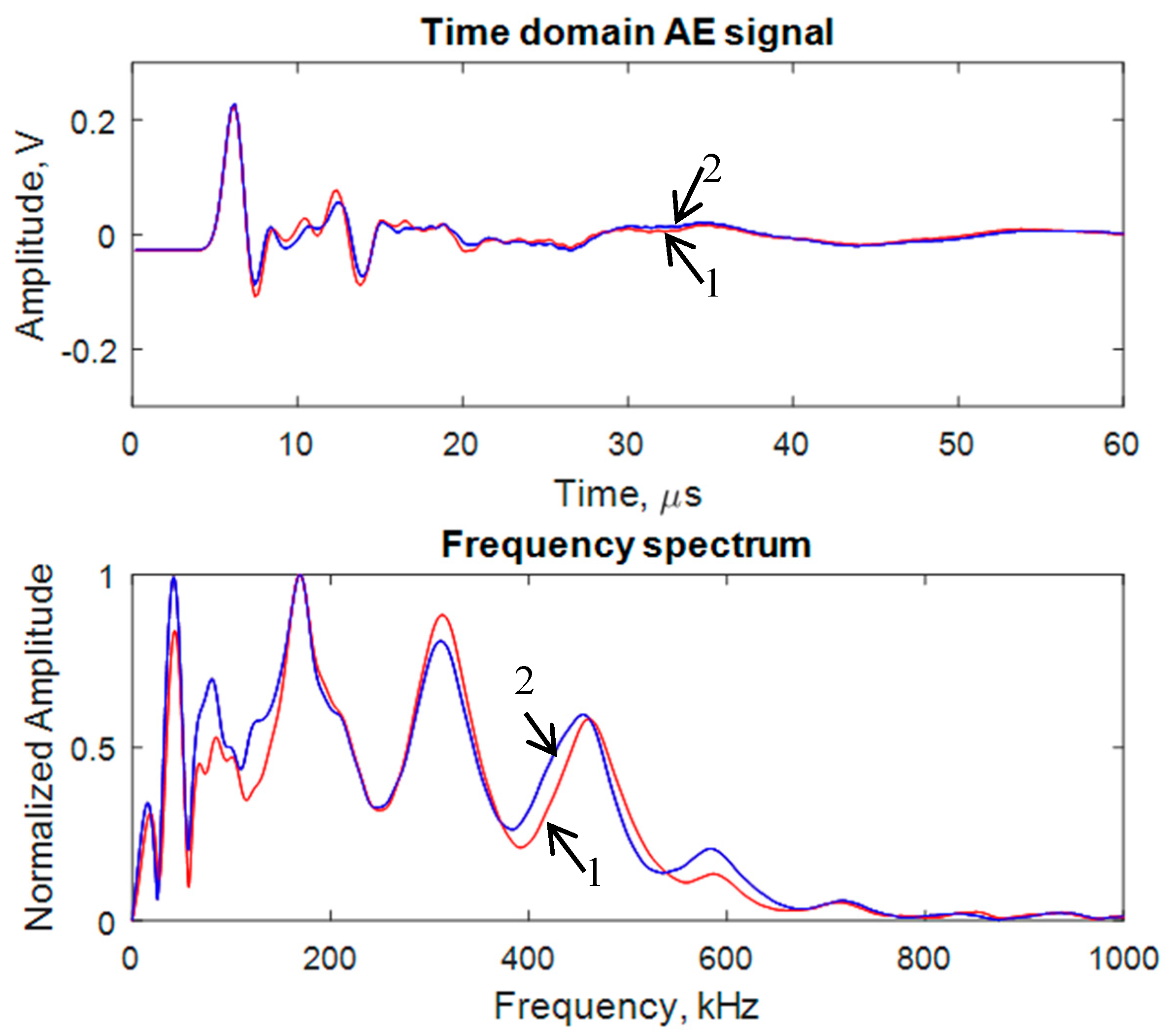 Materials 10 00962 g008