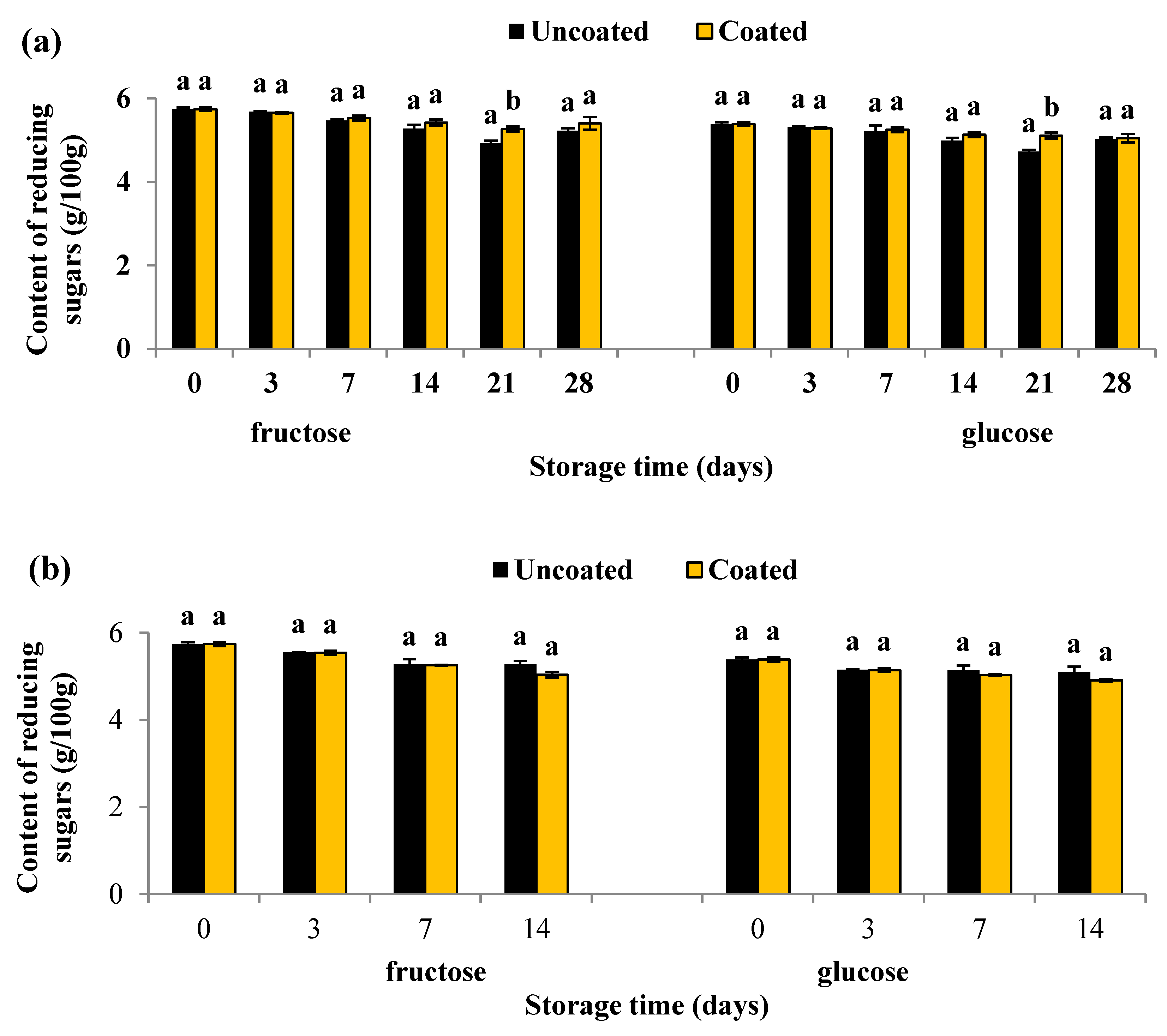 Materials 10 00965 g003