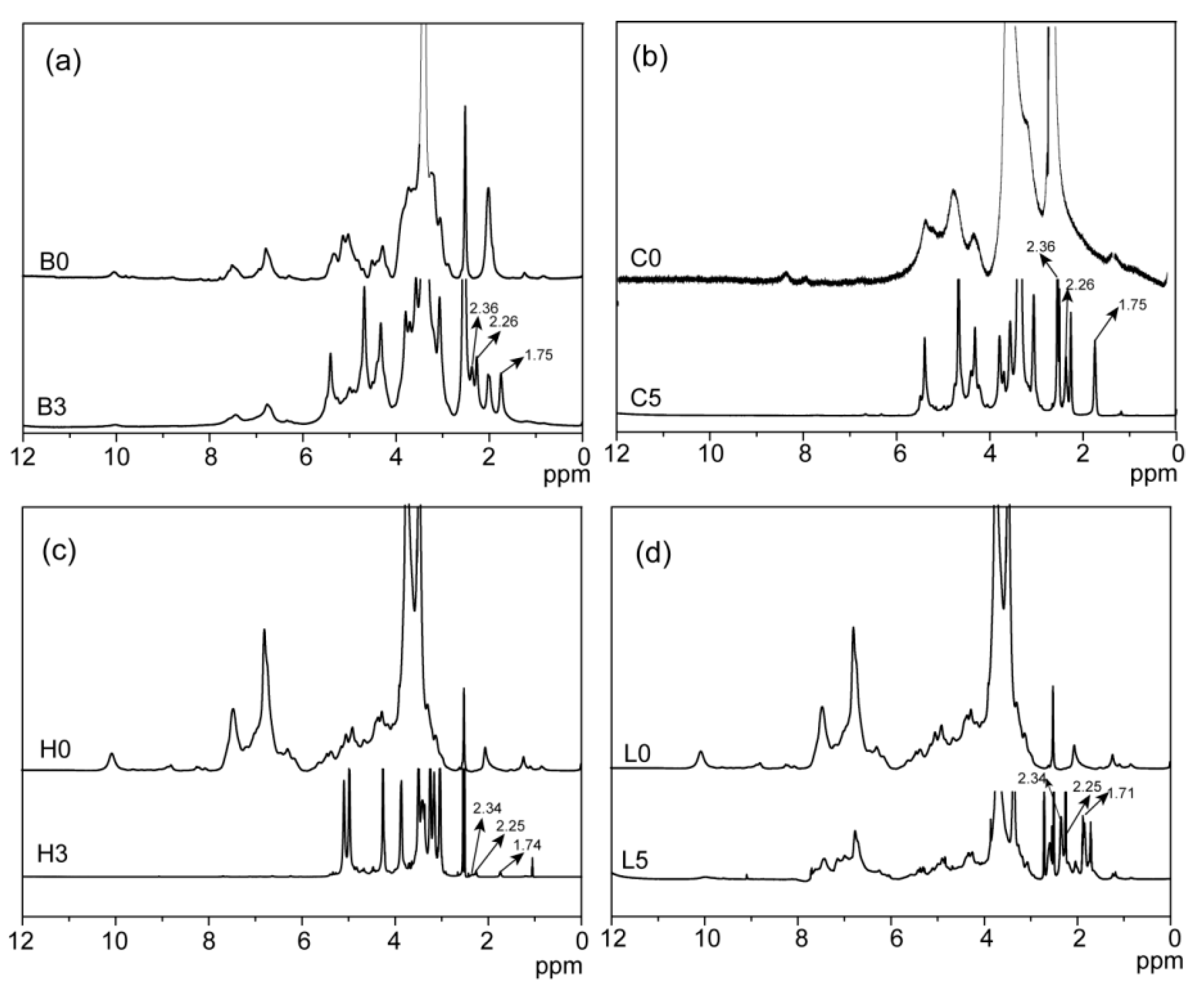 Materials 10 00966 g002