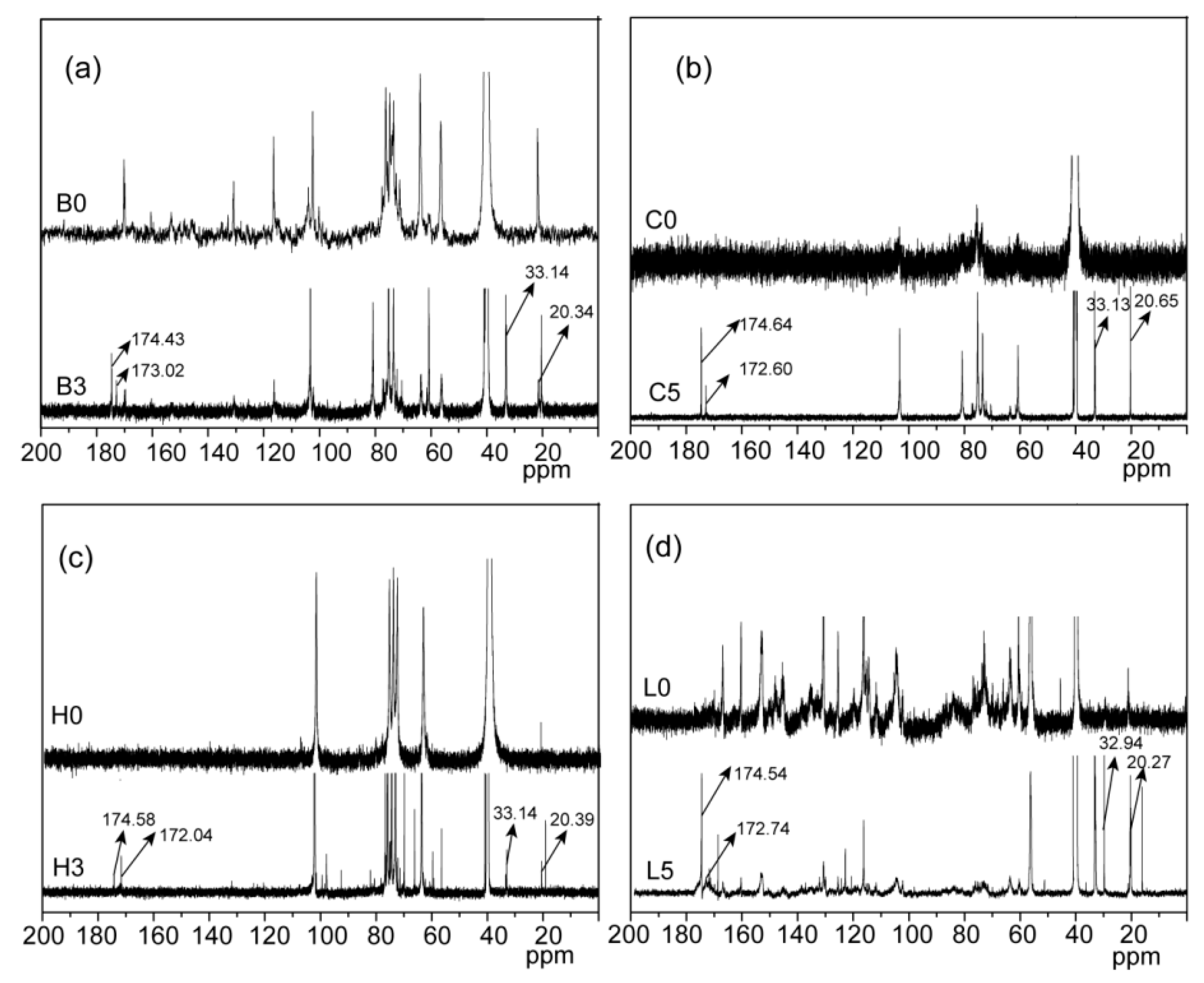 Materials 10 00966 g003