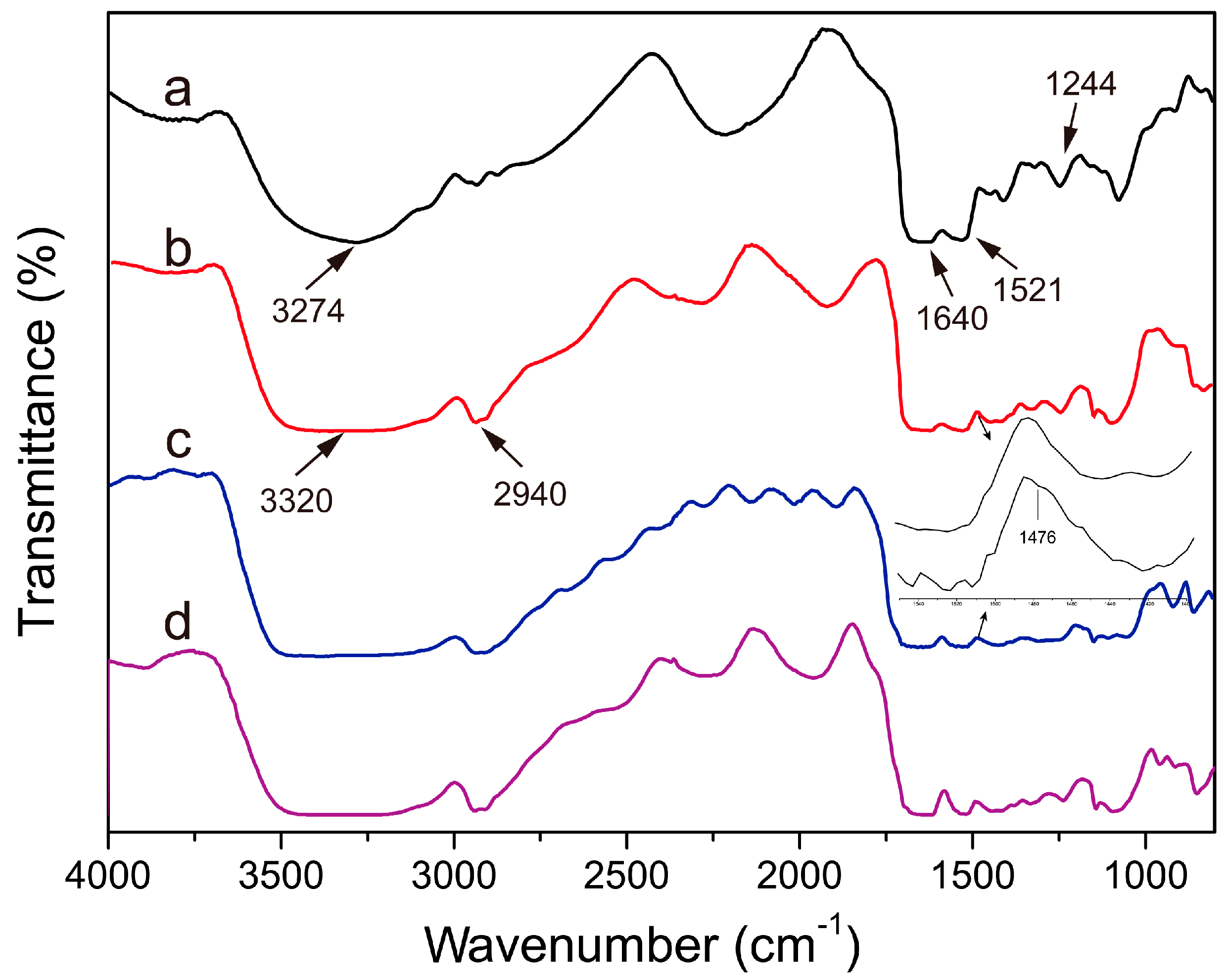 Materials 10 00967 g003