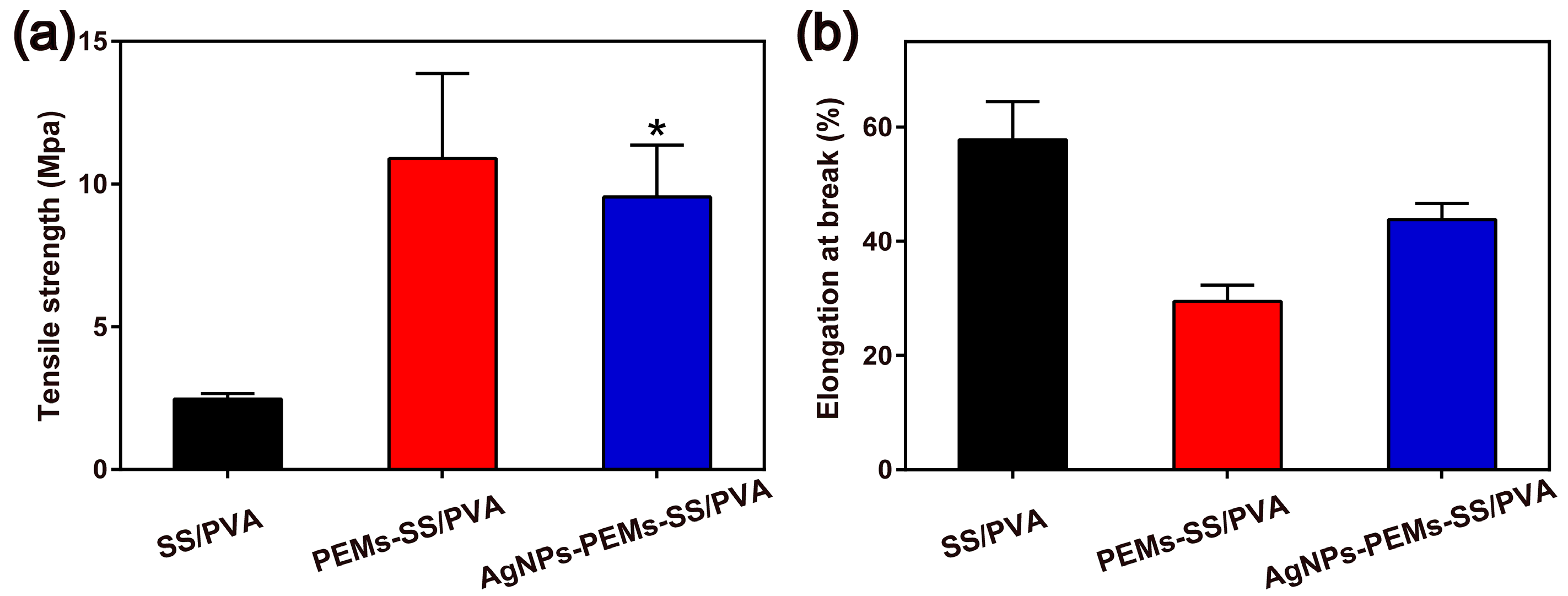 Materials 10 00967 g005