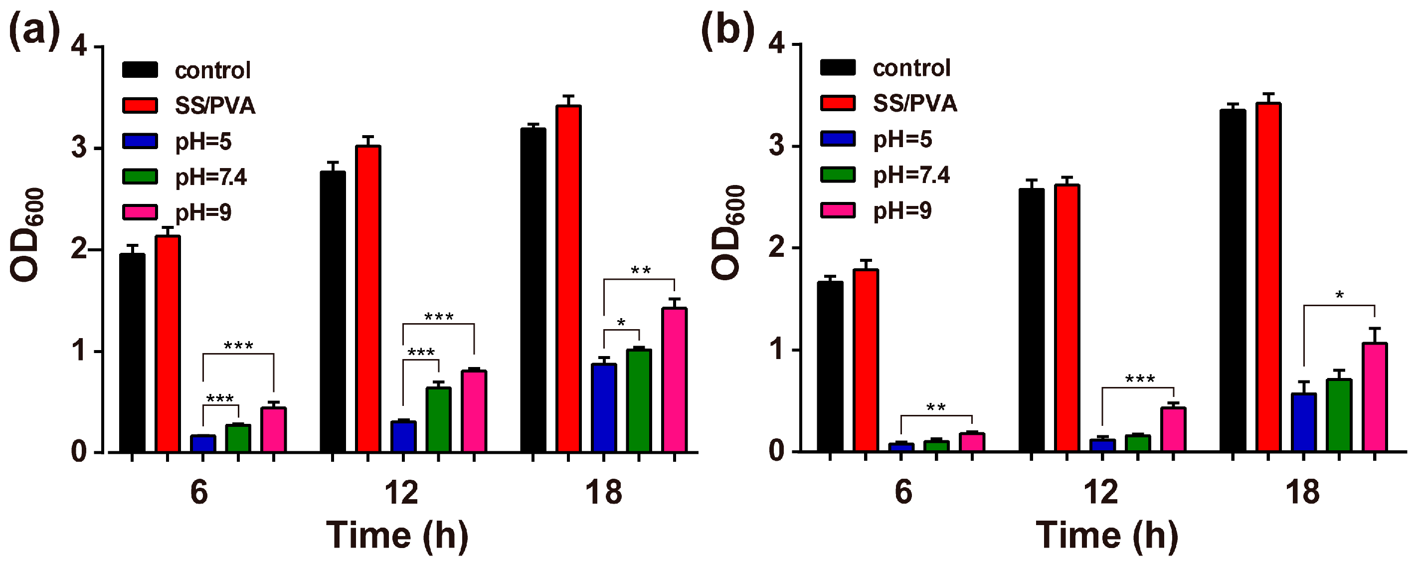 Materials 10 00967 g008