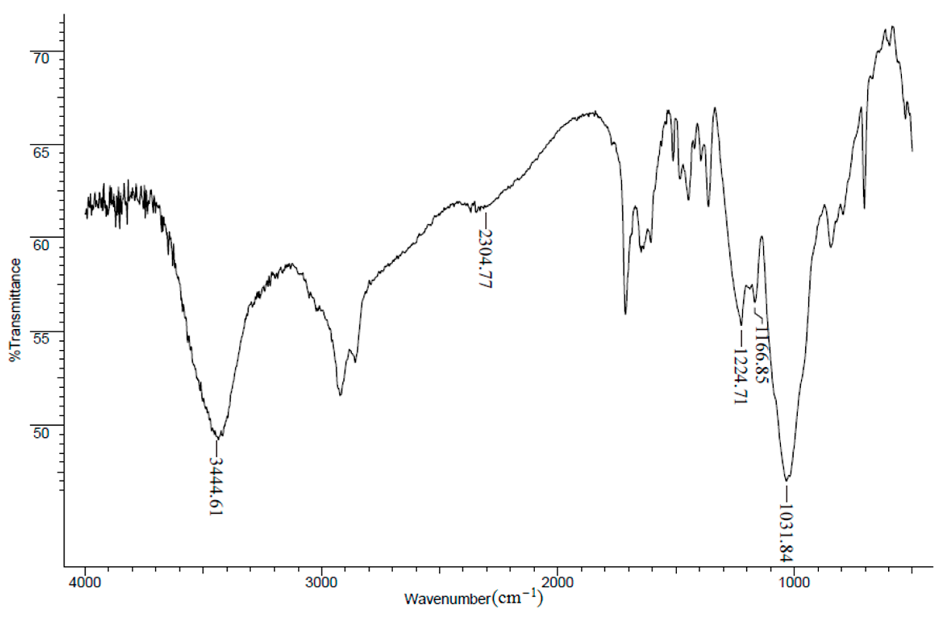 Materials 10 00968 g002 550
