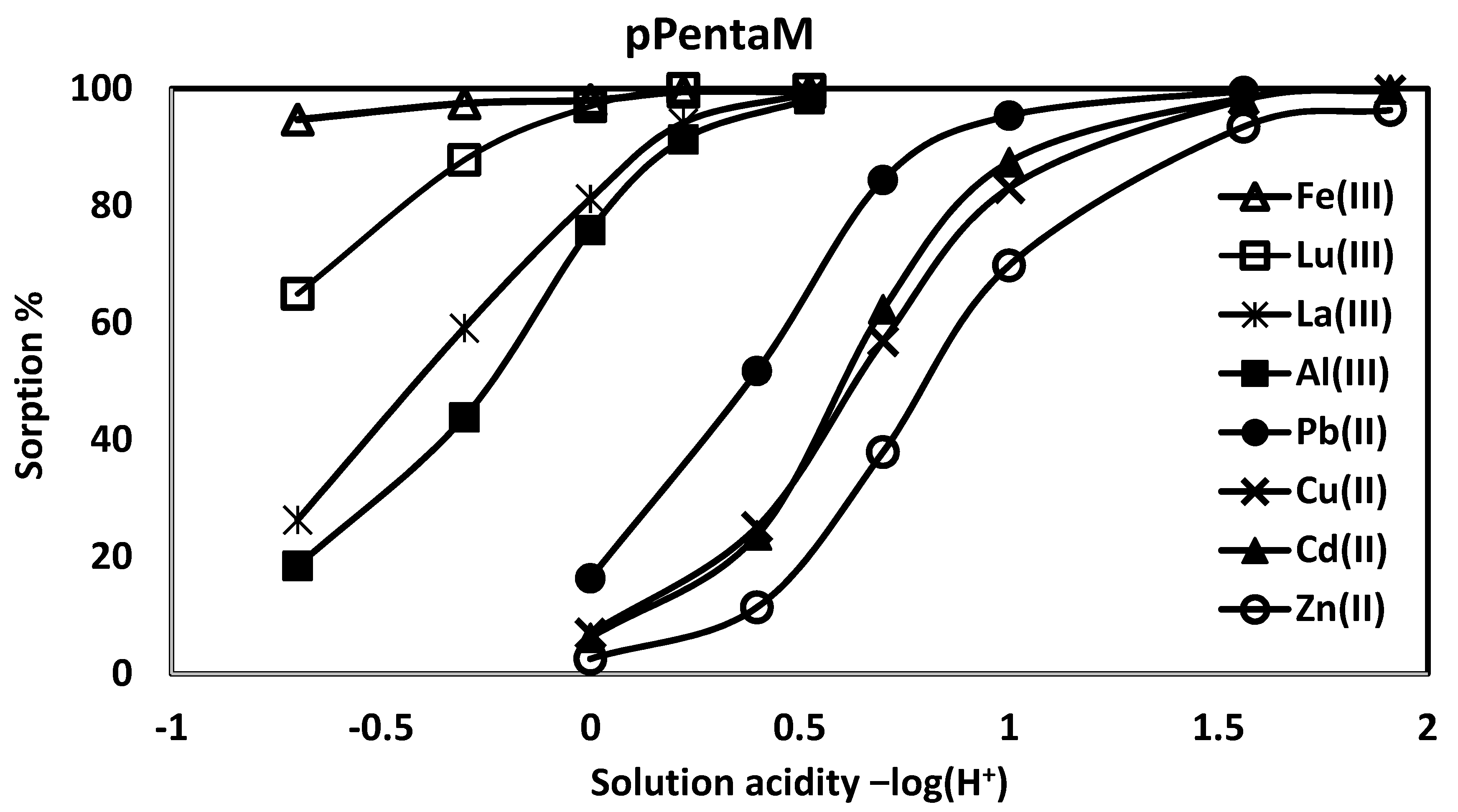 Materials 10 00968 g003 550