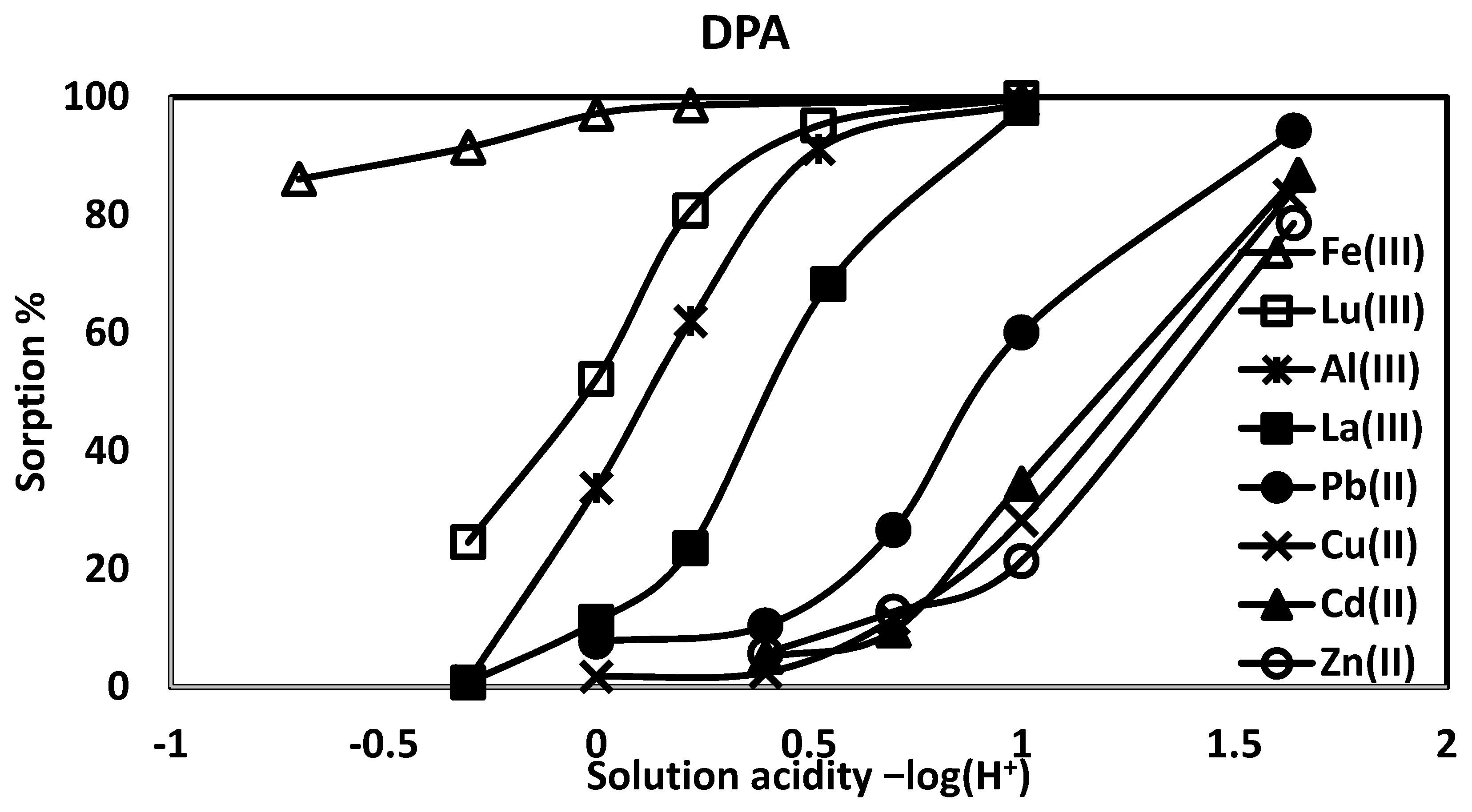 Materials 10 00968 g004 550