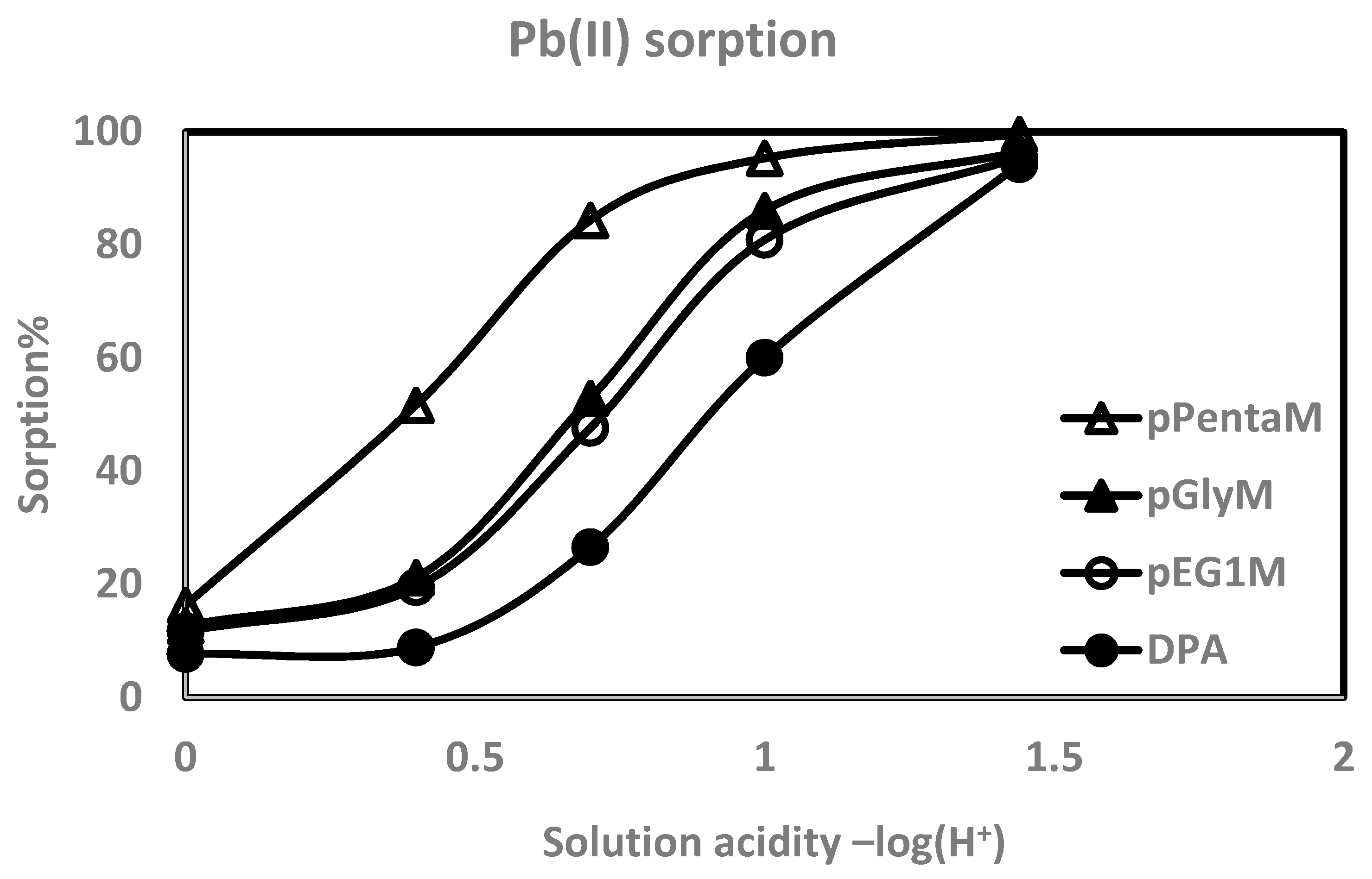 Materials 10 00968 g005a 550