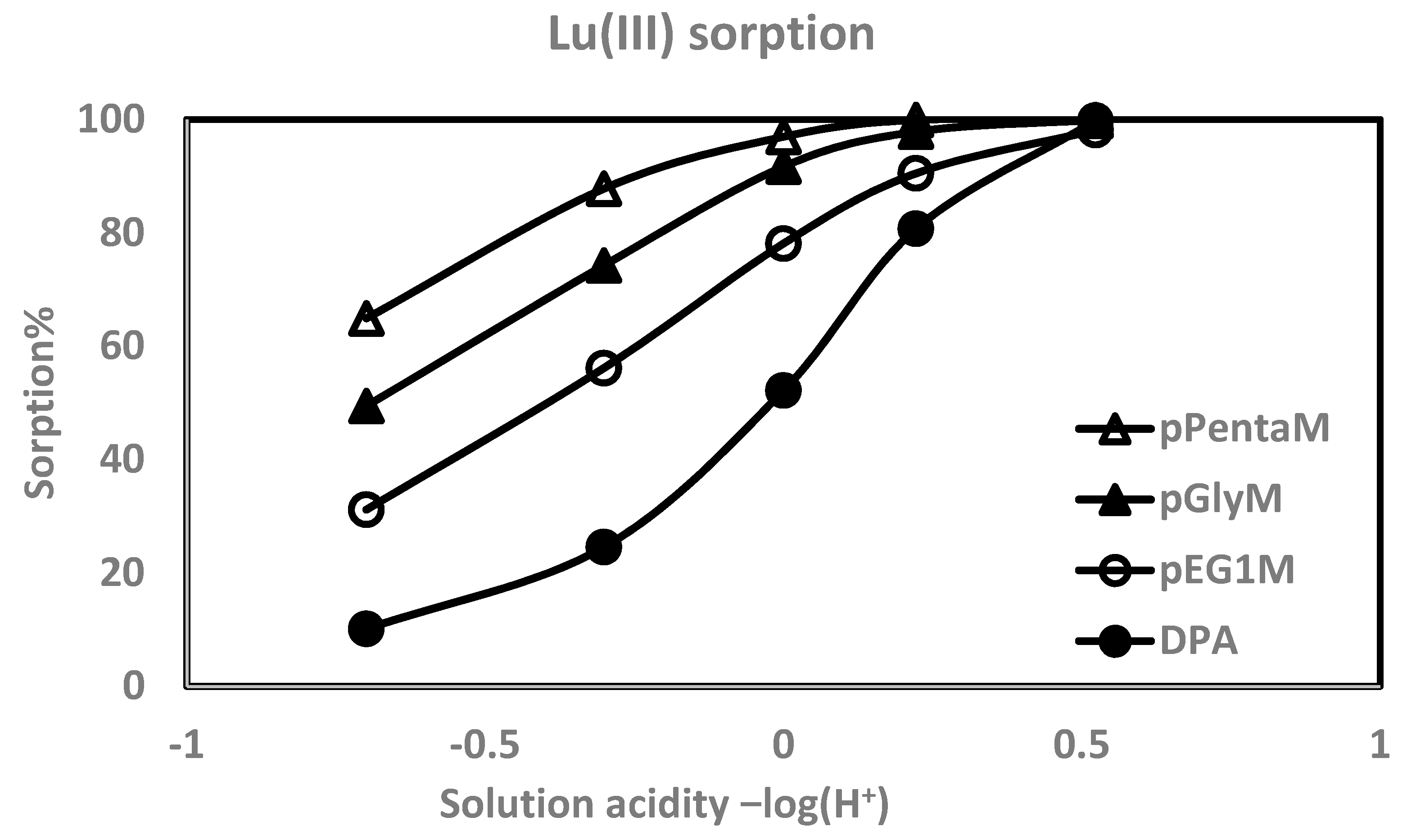 Materials 10 00968 g005b 550