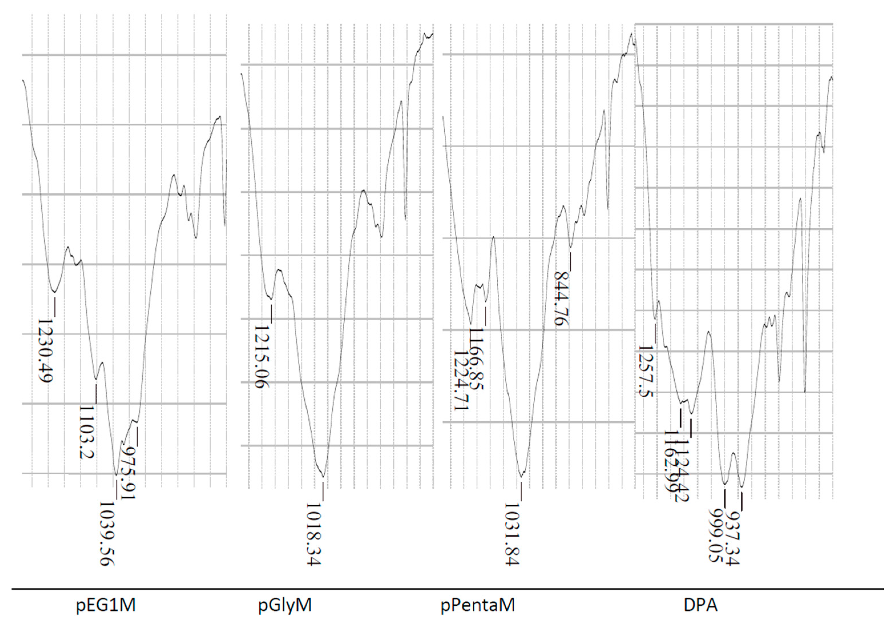 Materials 10 00968 g006 550