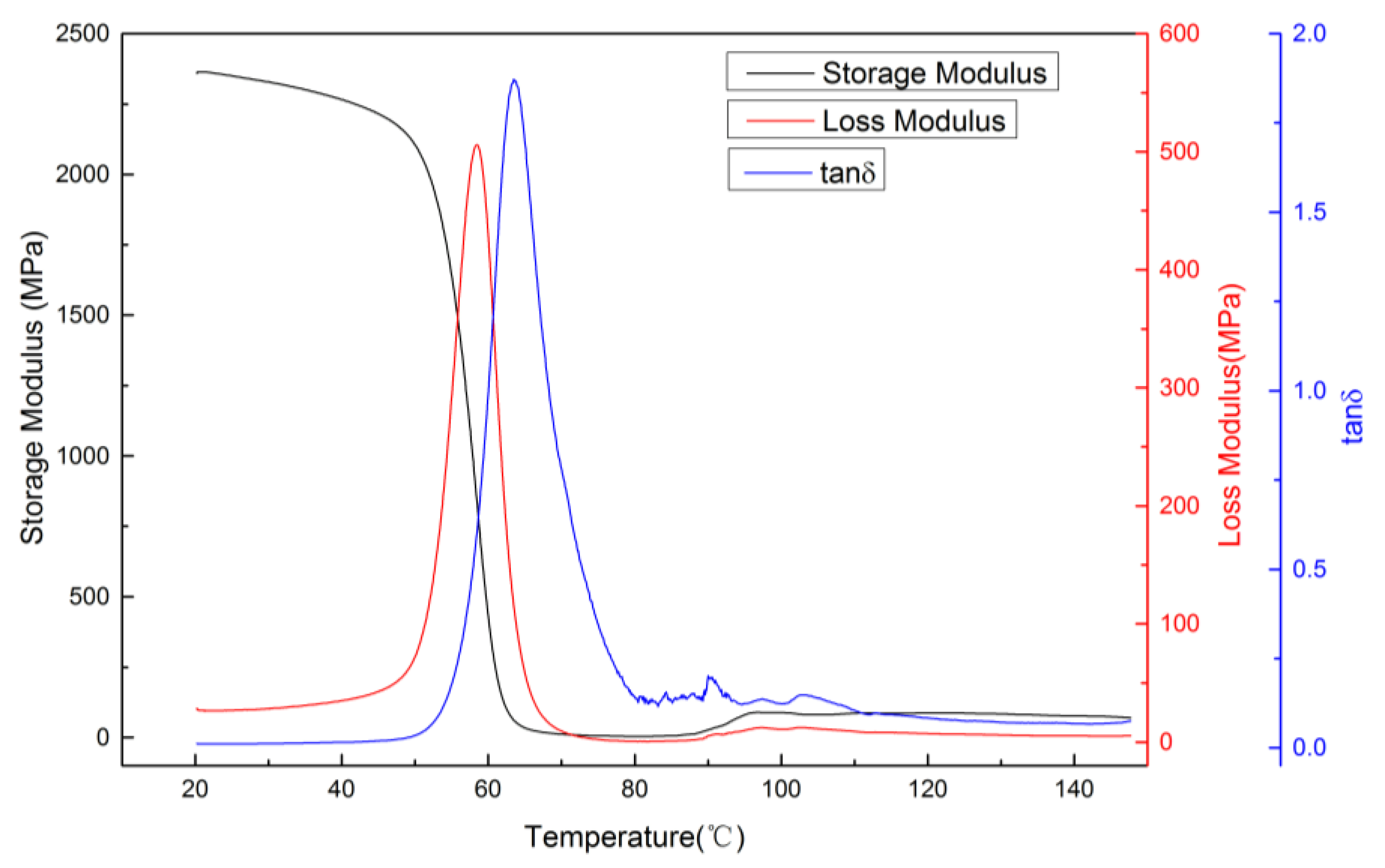 Materials 10 00970 g003 550