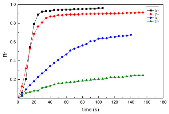 RRR Influence of Layer Thickness, Raster Angle, Deformation