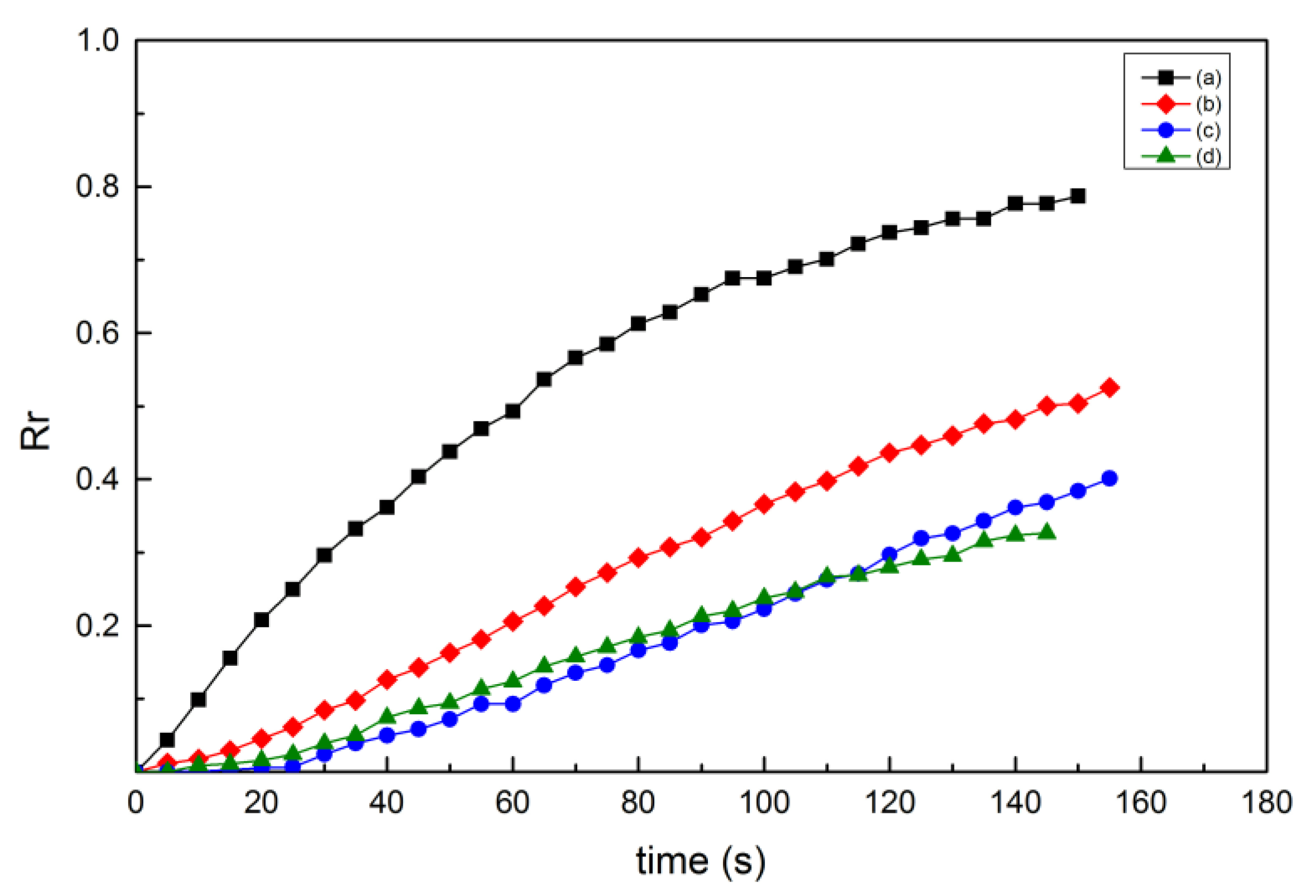 Materials 10 00970 g007 550