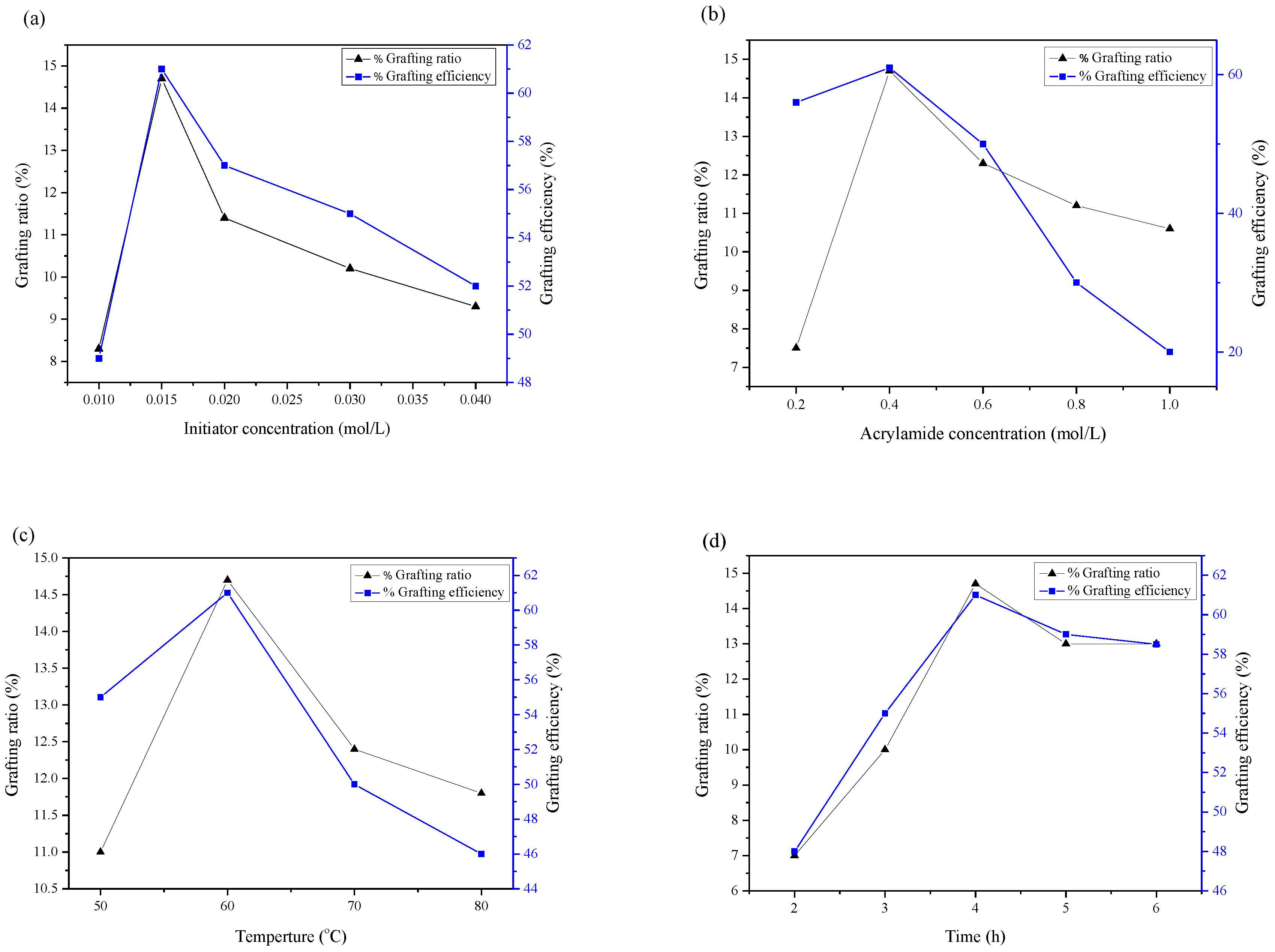 Materials 10 00971 g001 550