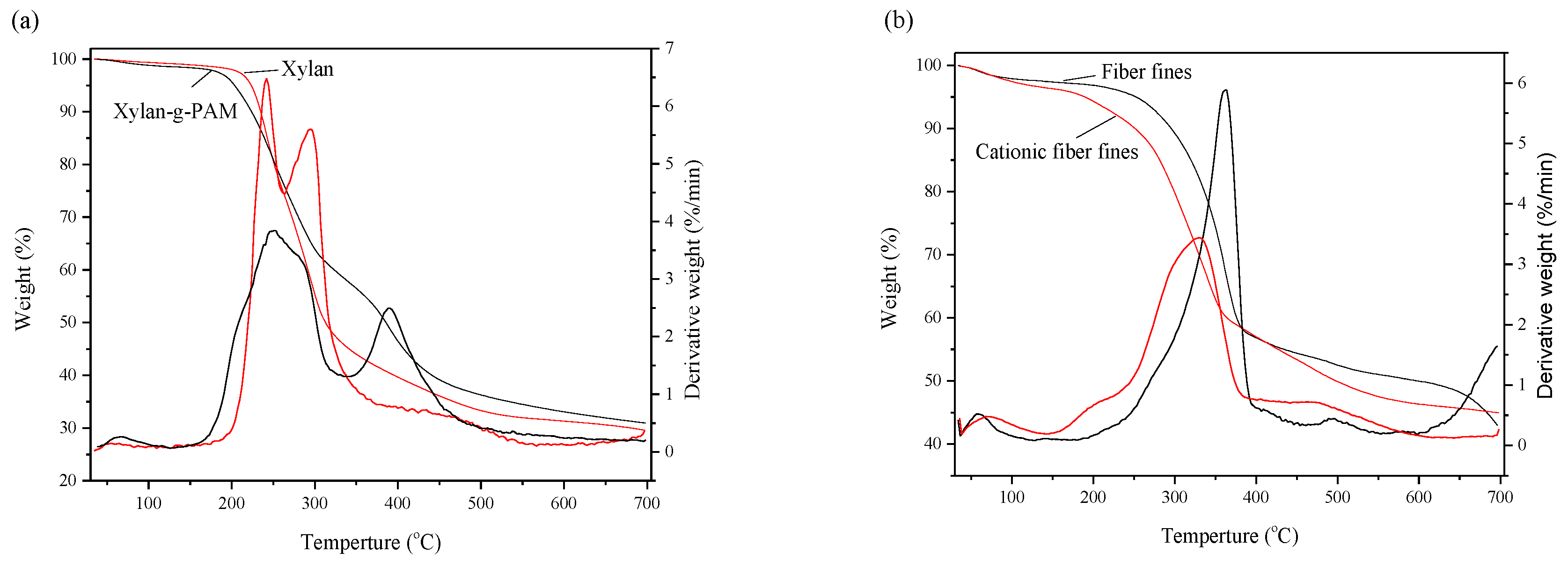 Materials 10 00971 g003 550