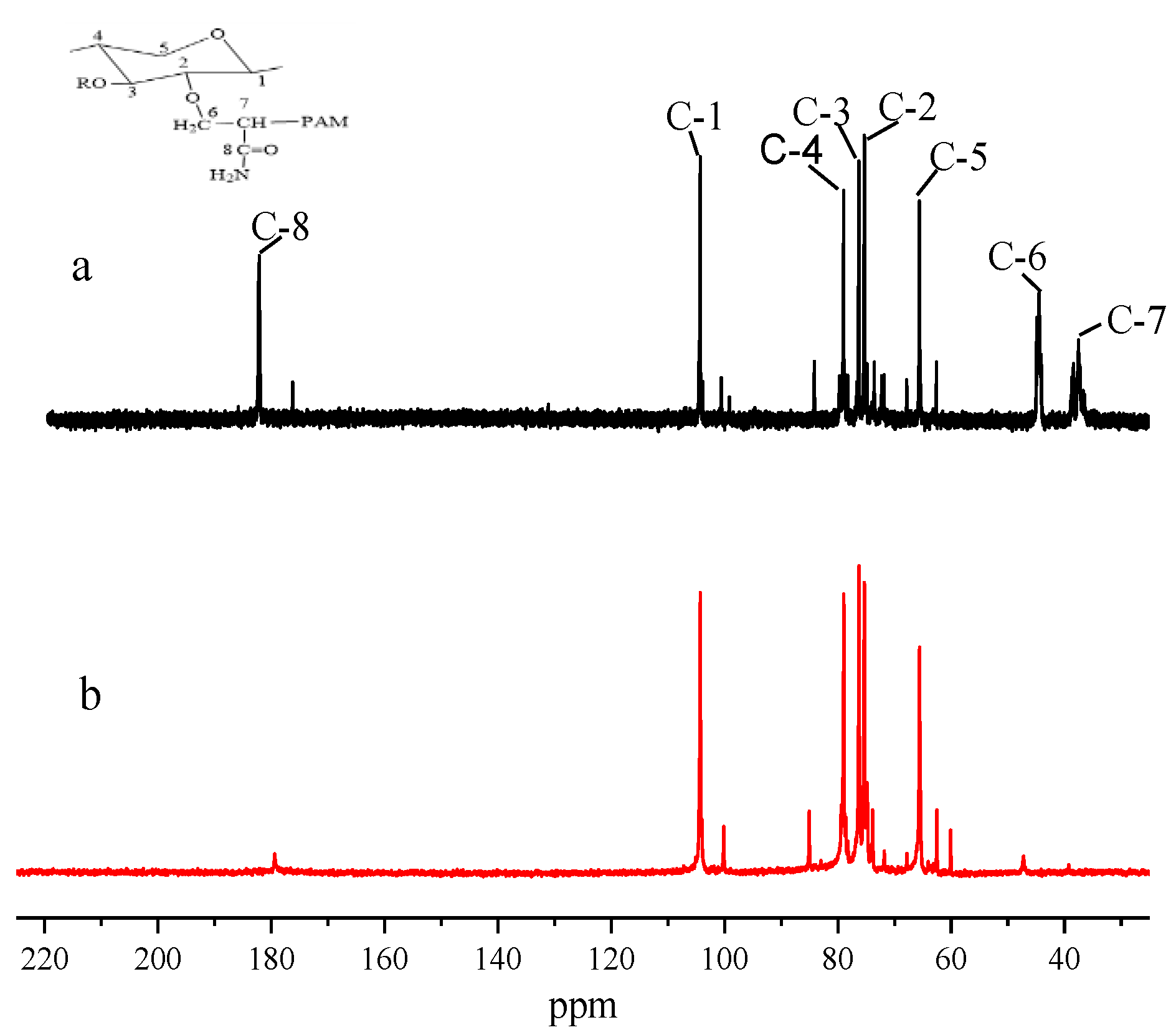 Materials 10 00971 g004 550