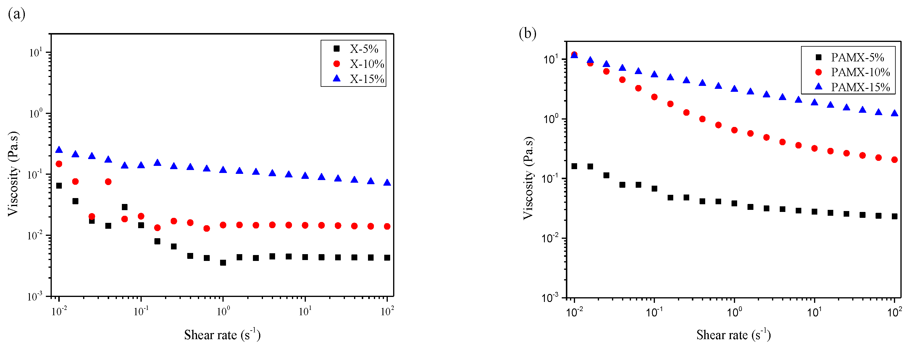Materials 10 00971 g005 550