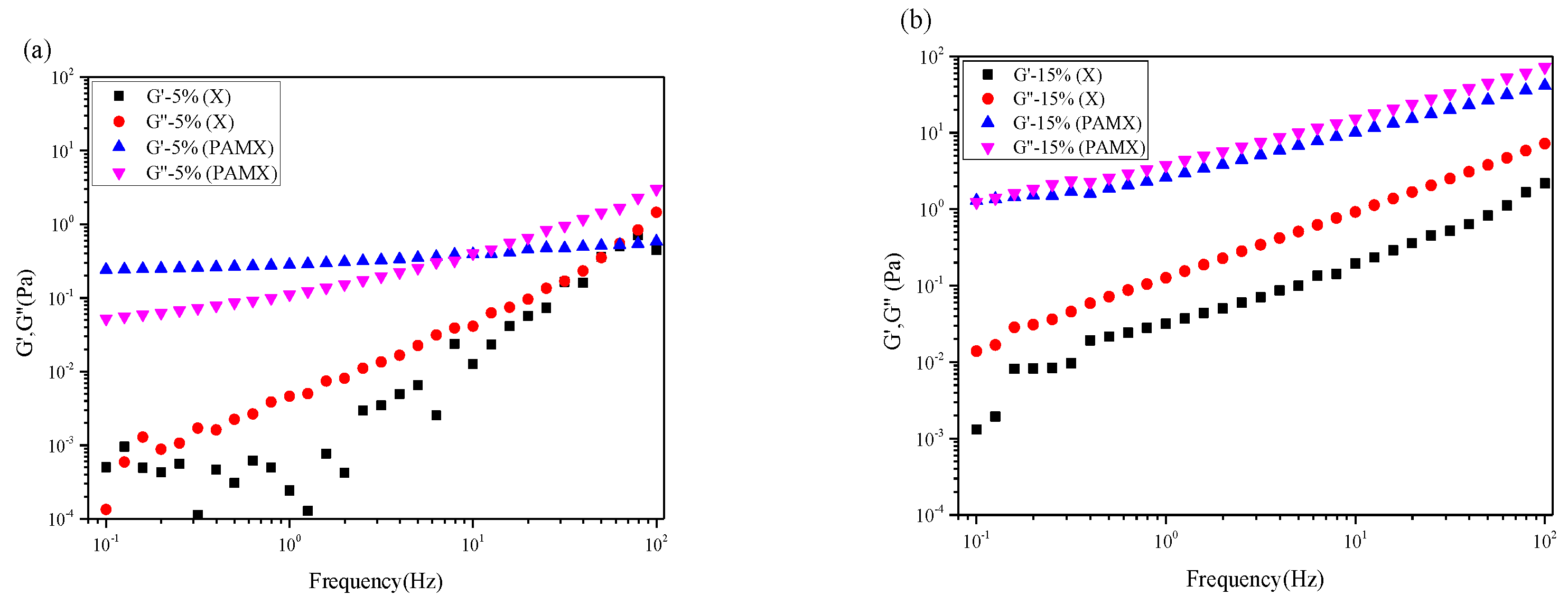 Materials 10 00971 g006 550