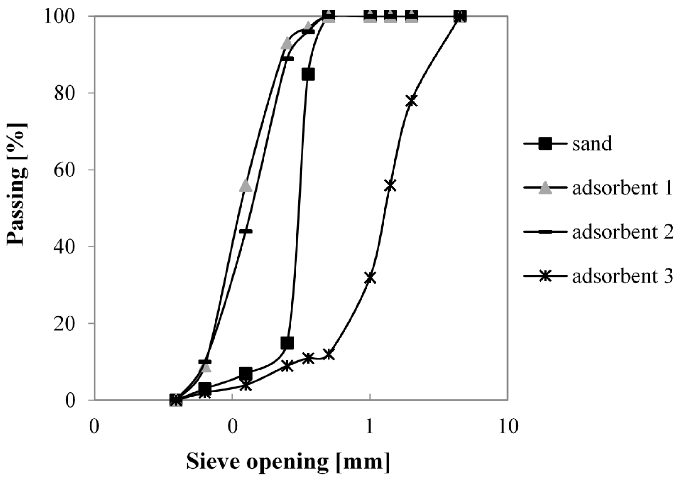 Materials 10 00978 g001 Materials 10 00978 g001
