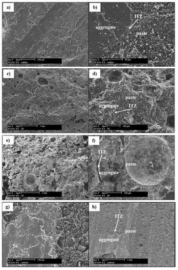 Materials August 2017 Browse Articles