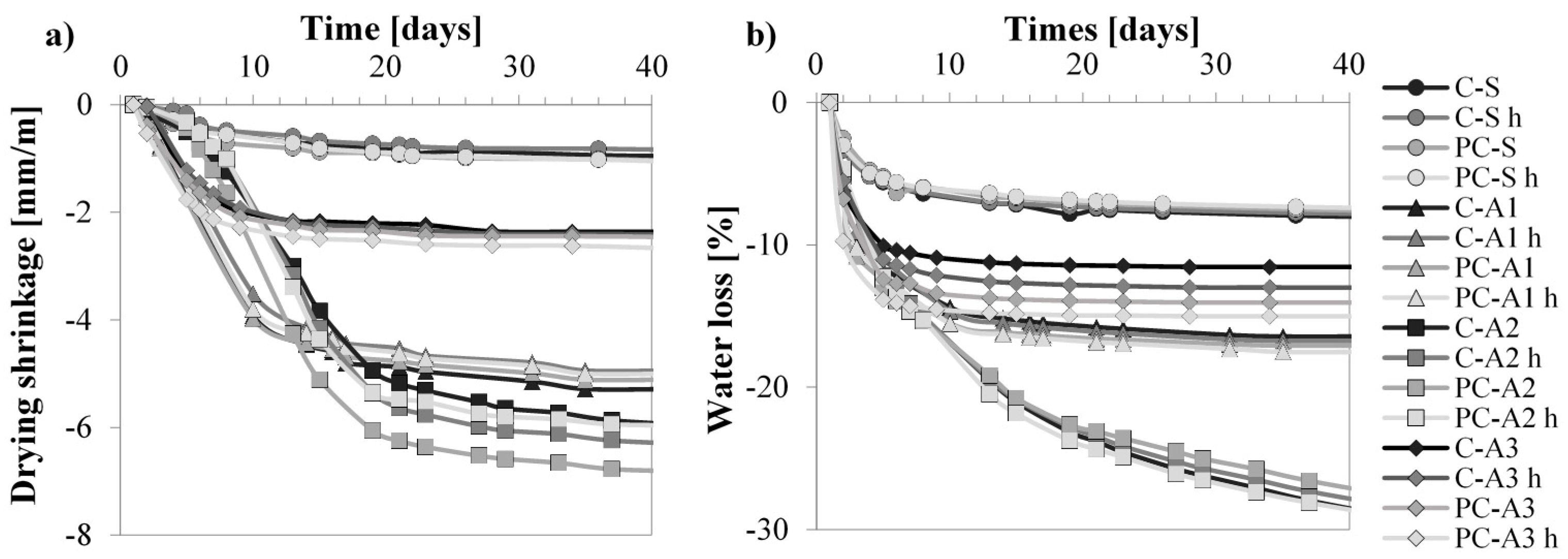 Materials 10 00978 g004 Materials 10 00978 g004