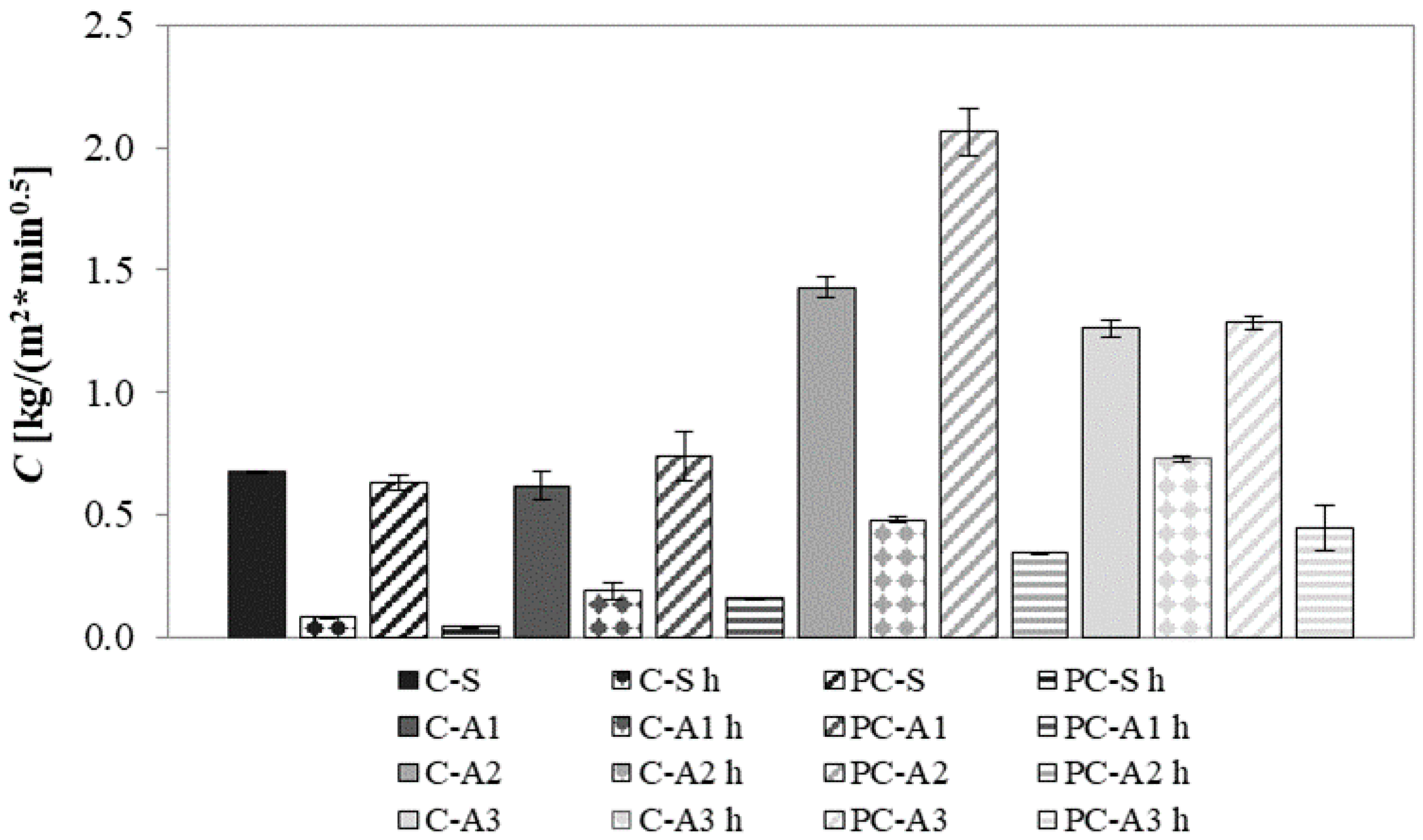 Materials 10 00978 g007 Materials 10 00978 g007