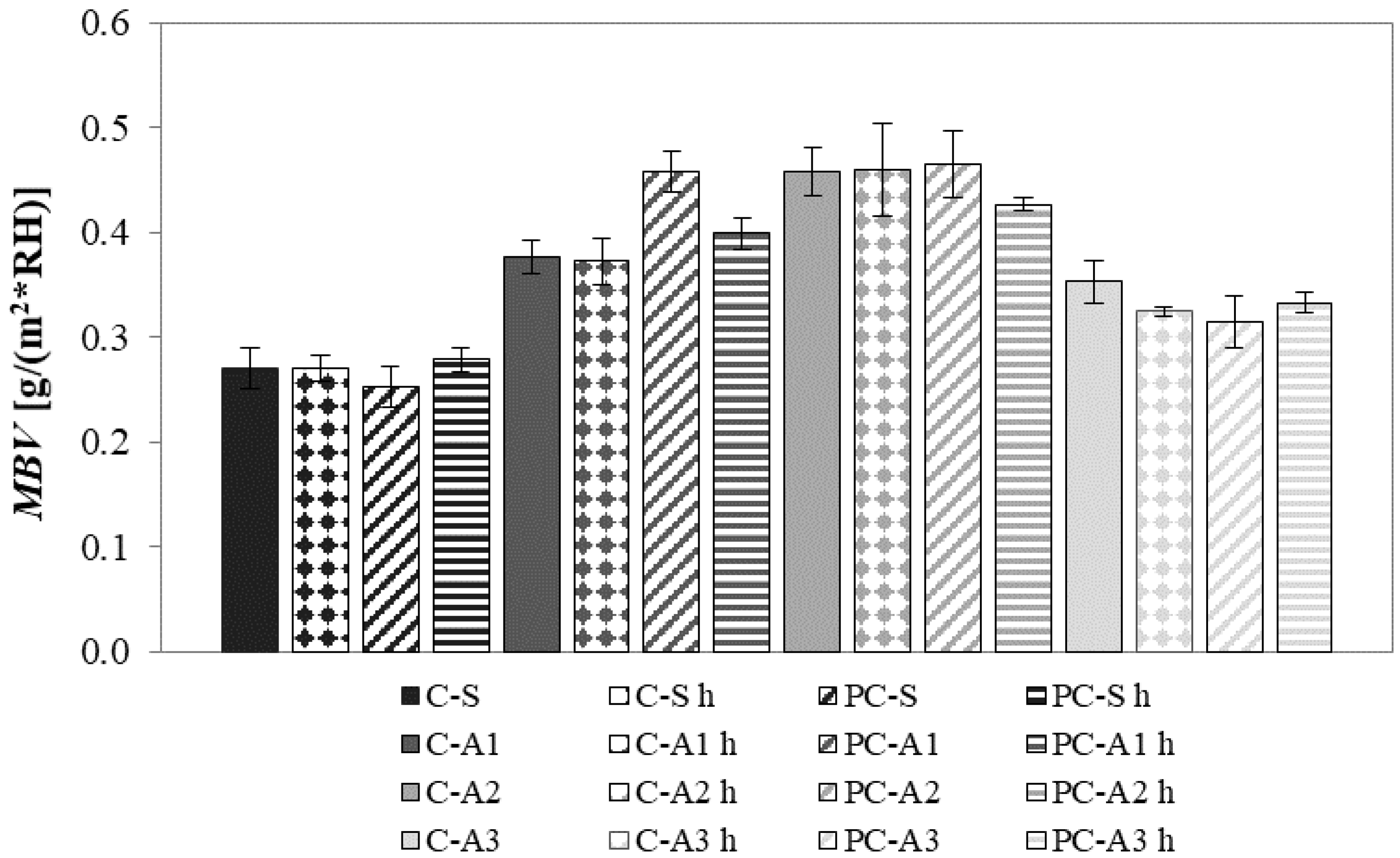 Materials 10 00978 g010 Materials 10 00978 g010