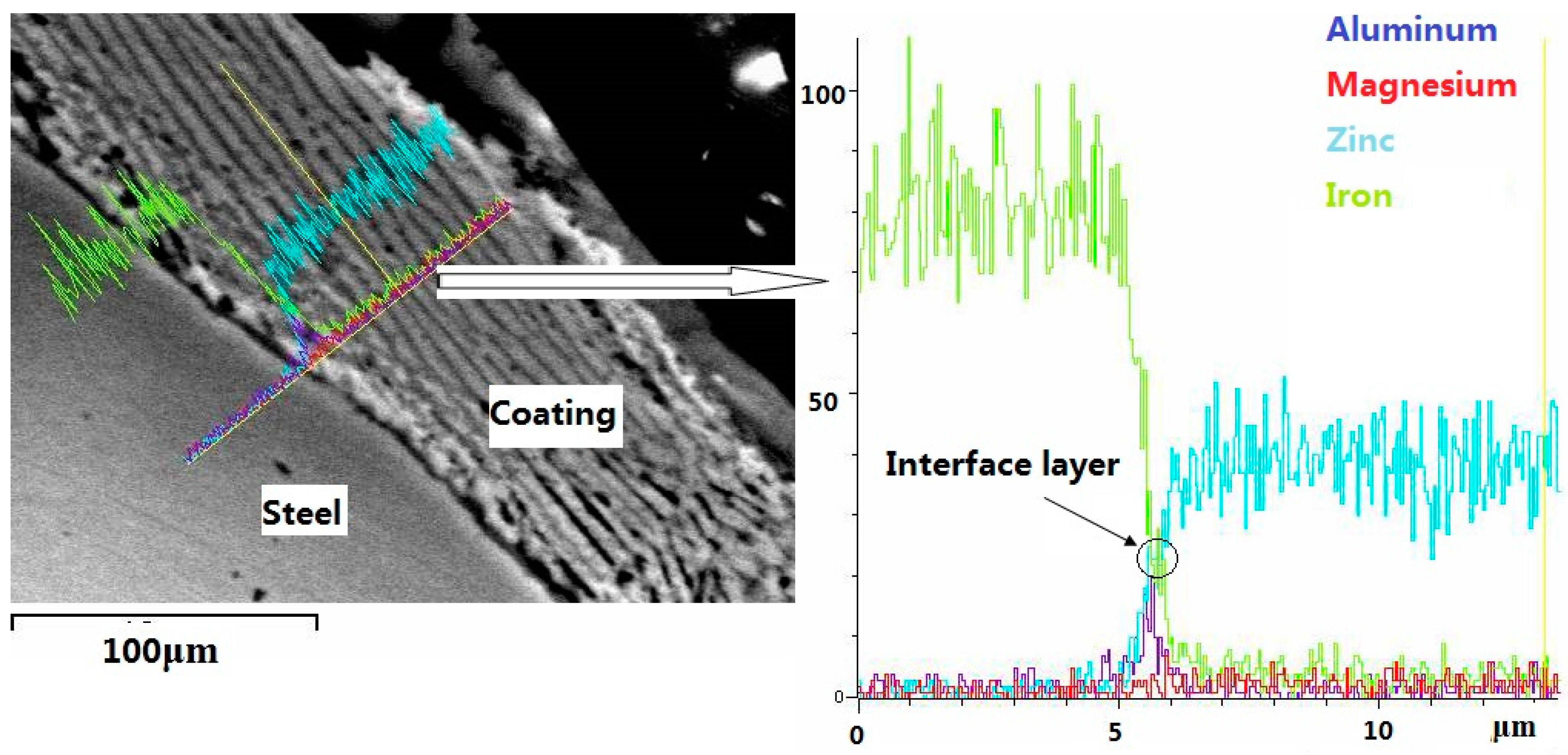Materials 10 00980 g004