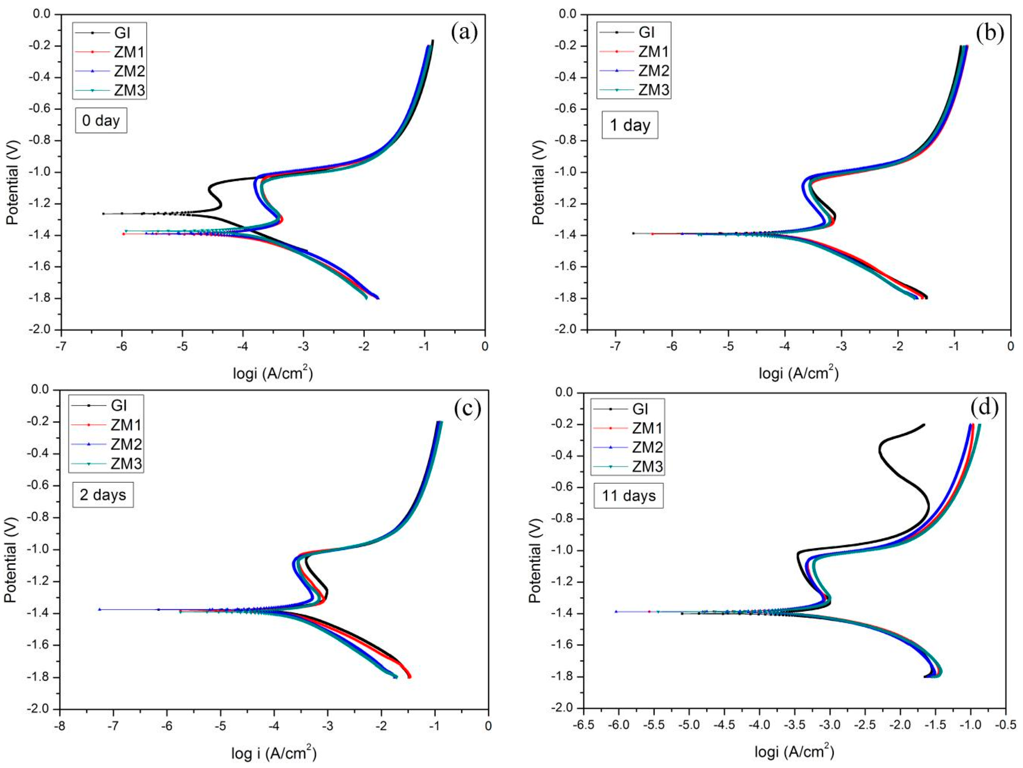 Materials 10 00980 g006