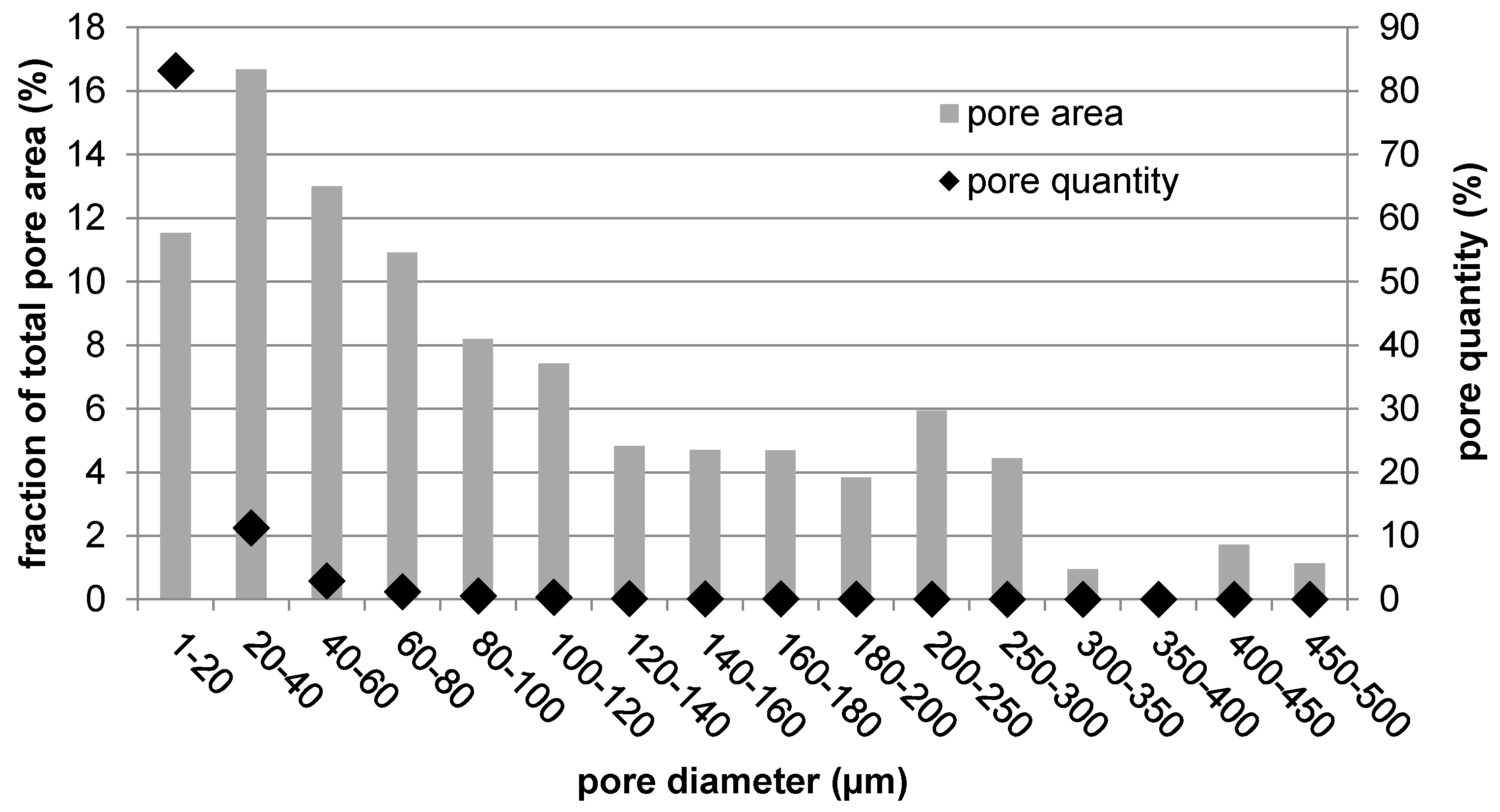 Materials 10 00987 g004 550