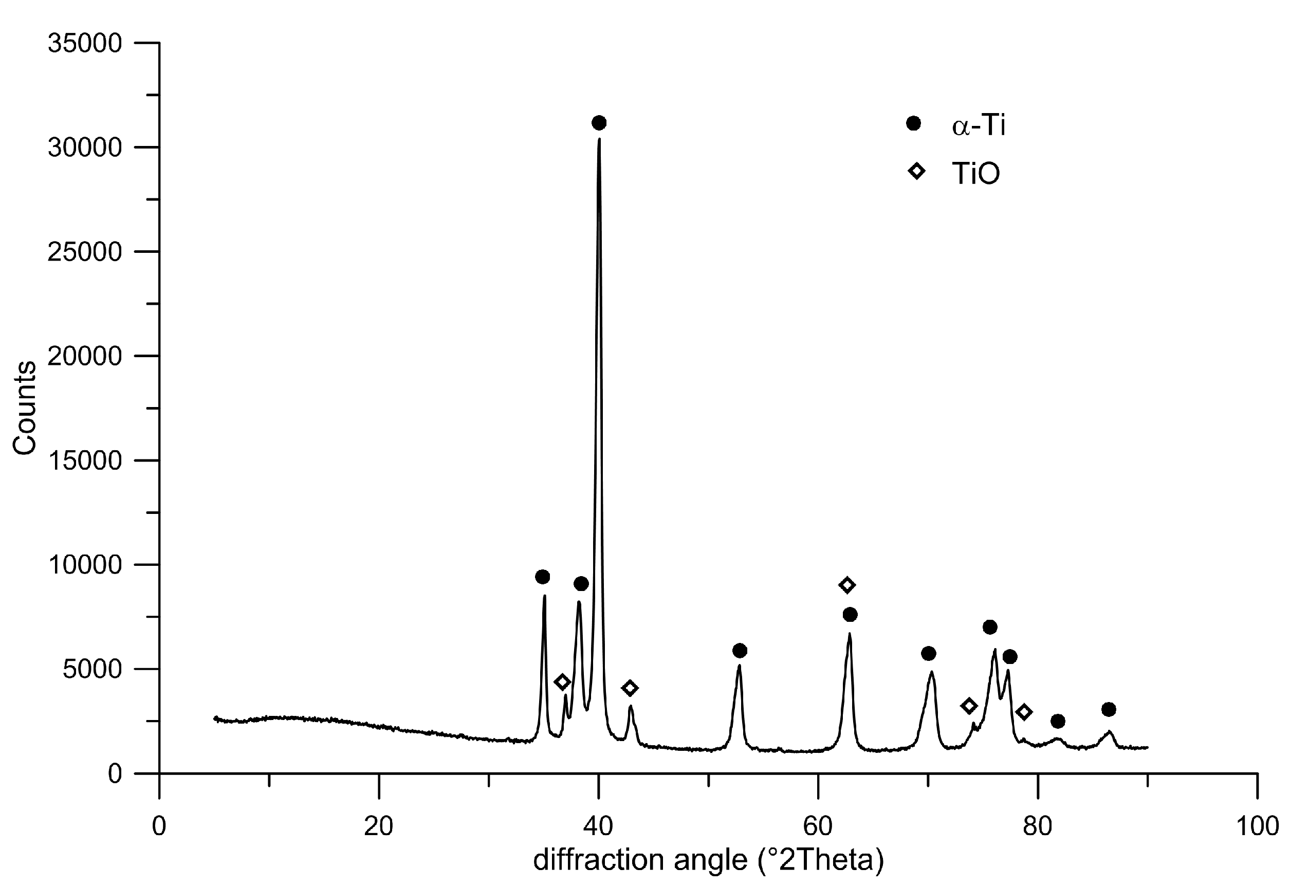 Materials 10 00987 g005 550