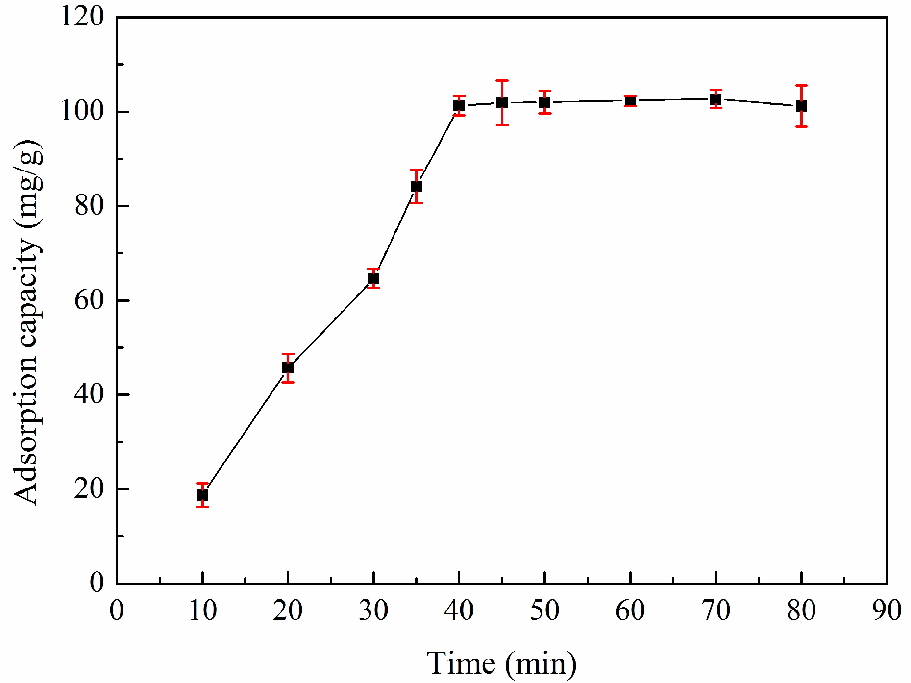 Materials 10 01002 g006