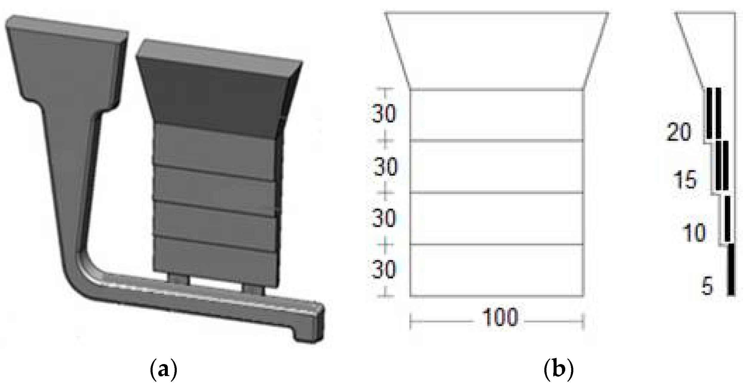 Foseco Sleeve Sizes Chart