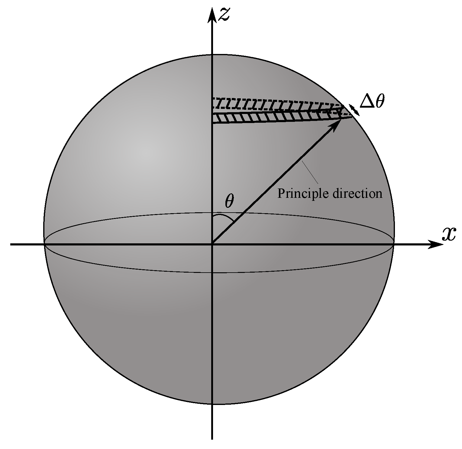Materials 10 01014 g012